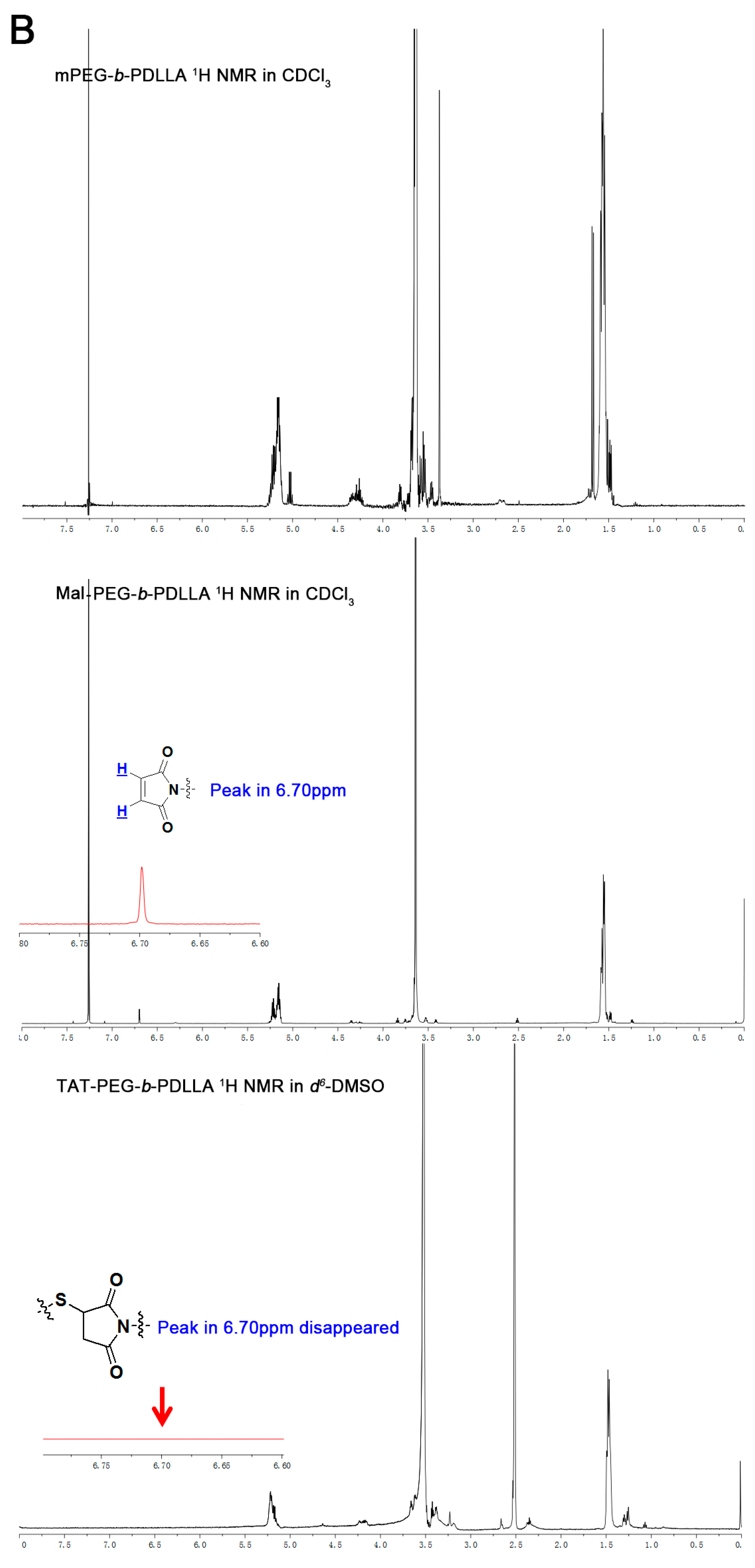 Ijms 15 23571 g001b 1024