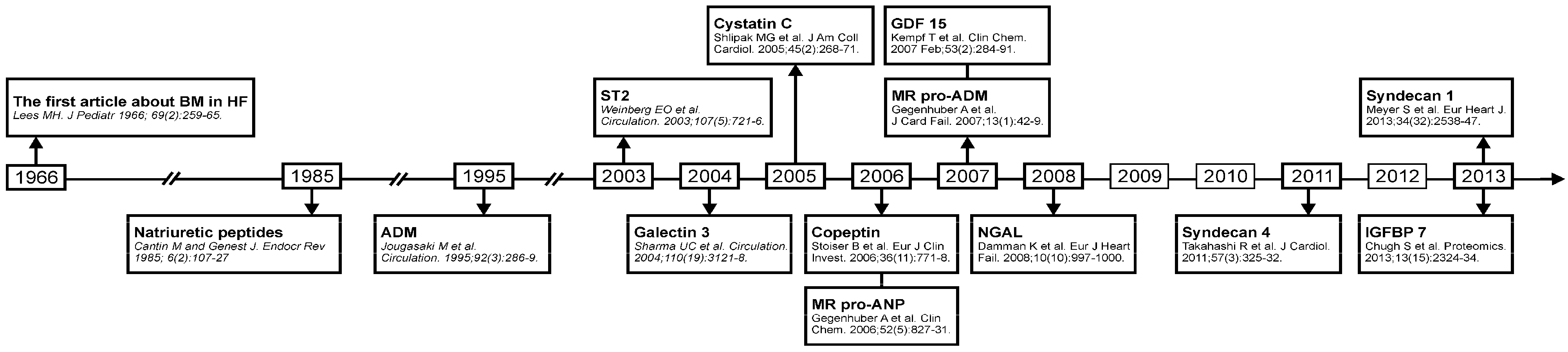 Ijms 15 23878 g001 1024