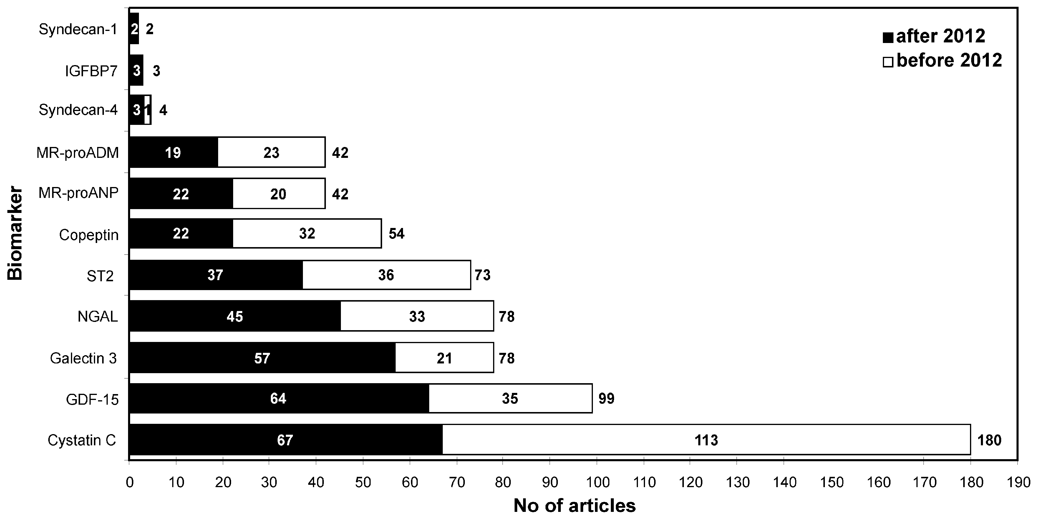 Ijms 15 23878 g002 1024