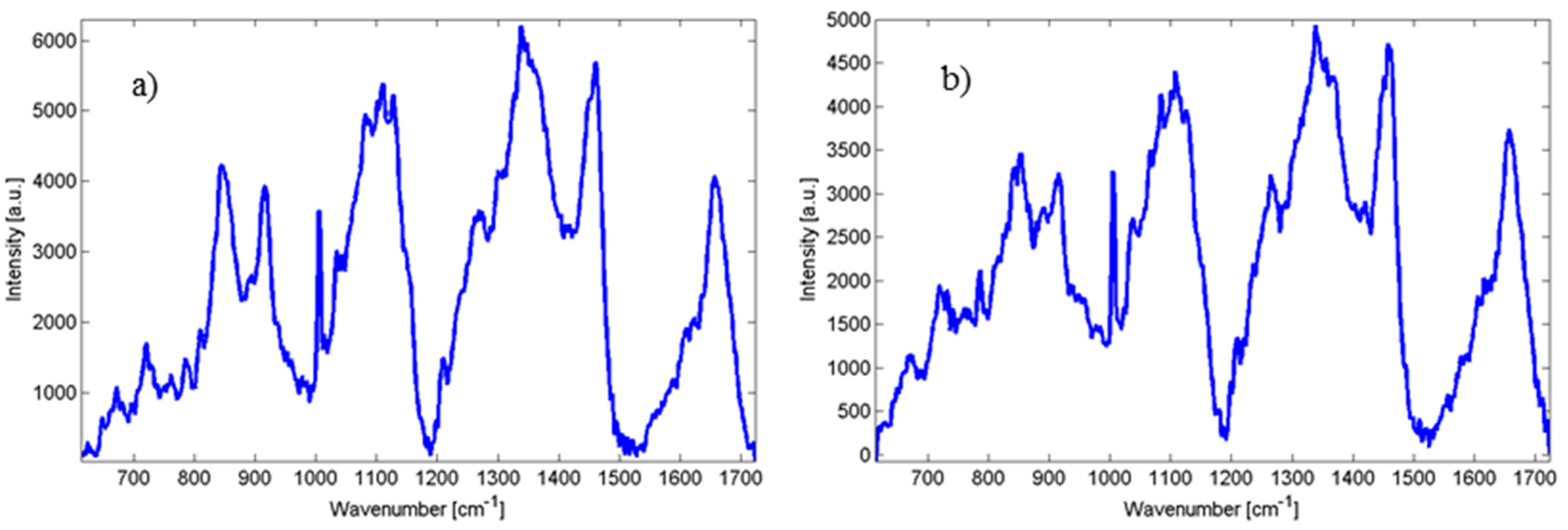 Ijms 15 23924 g003 1024