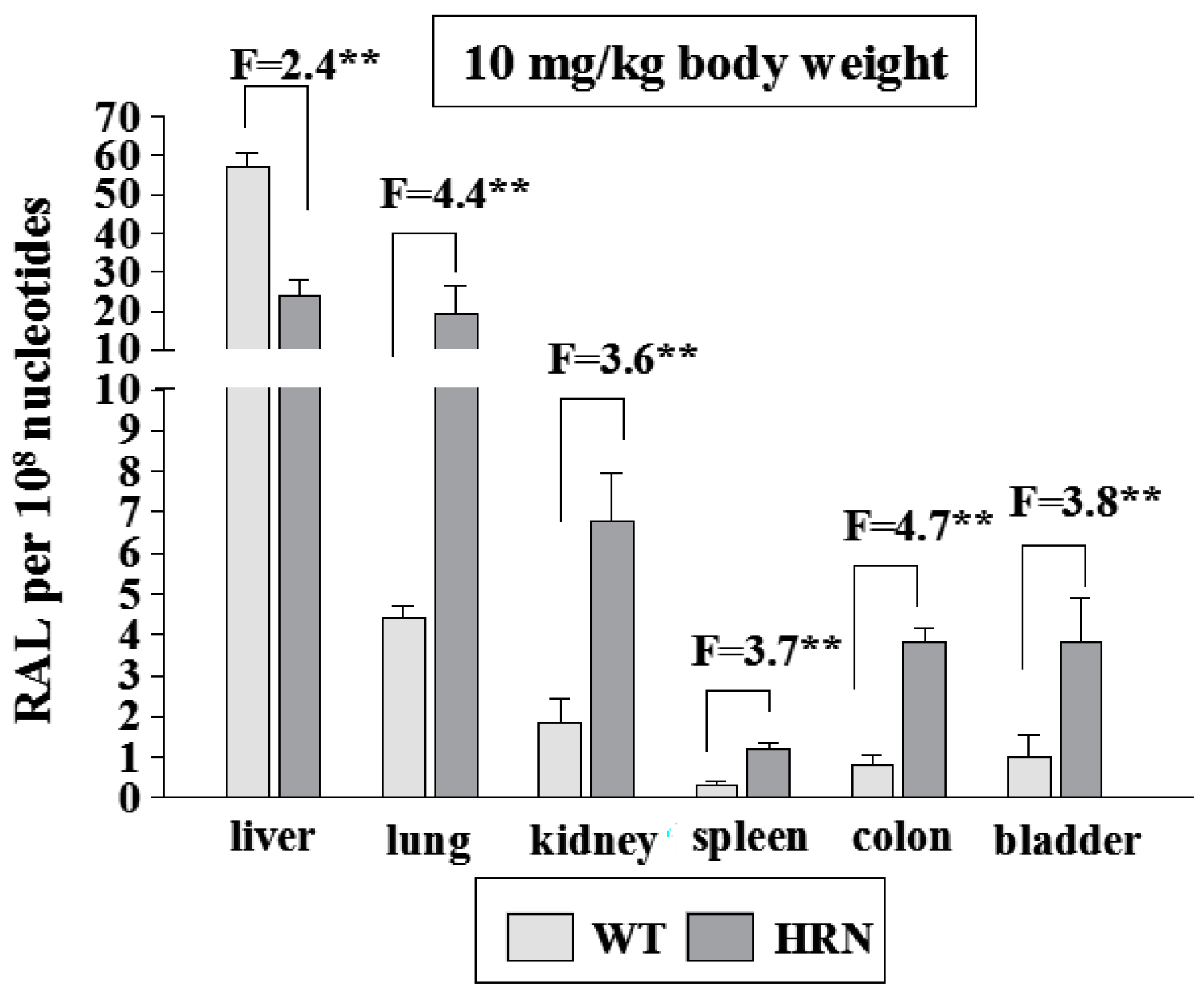 Ijms 16 00284 g005 1024