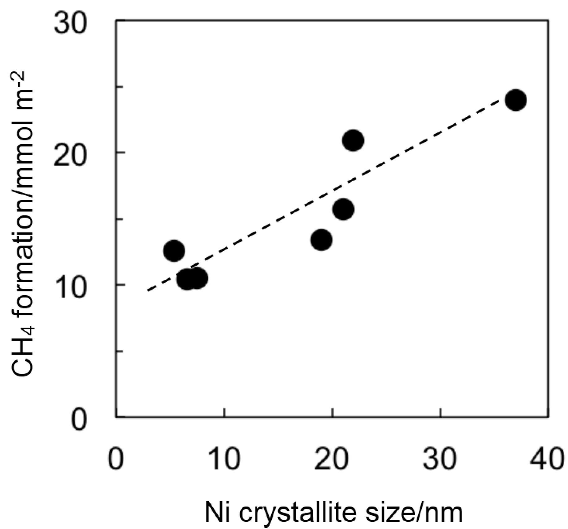 Ijms 16 00350 g005 1024