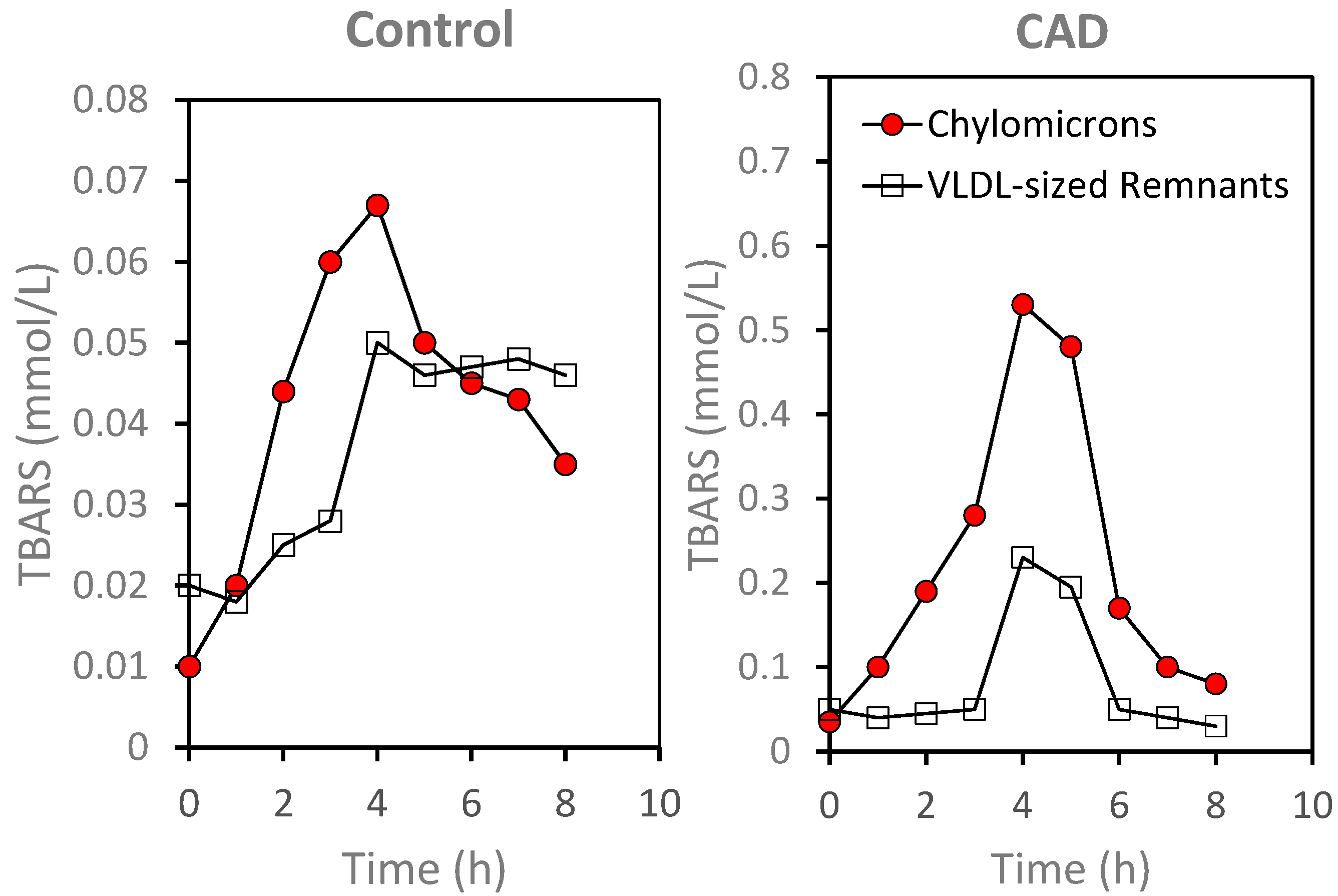 Ijms 16 00401 g005 1024