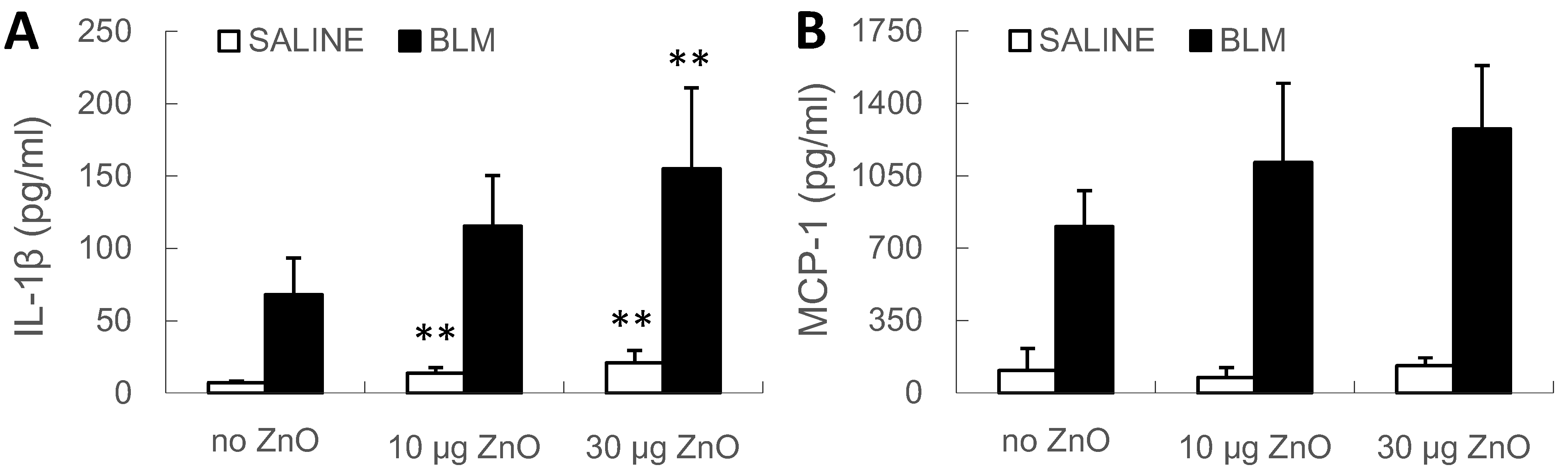 Ijms 16 00660 g004 1024