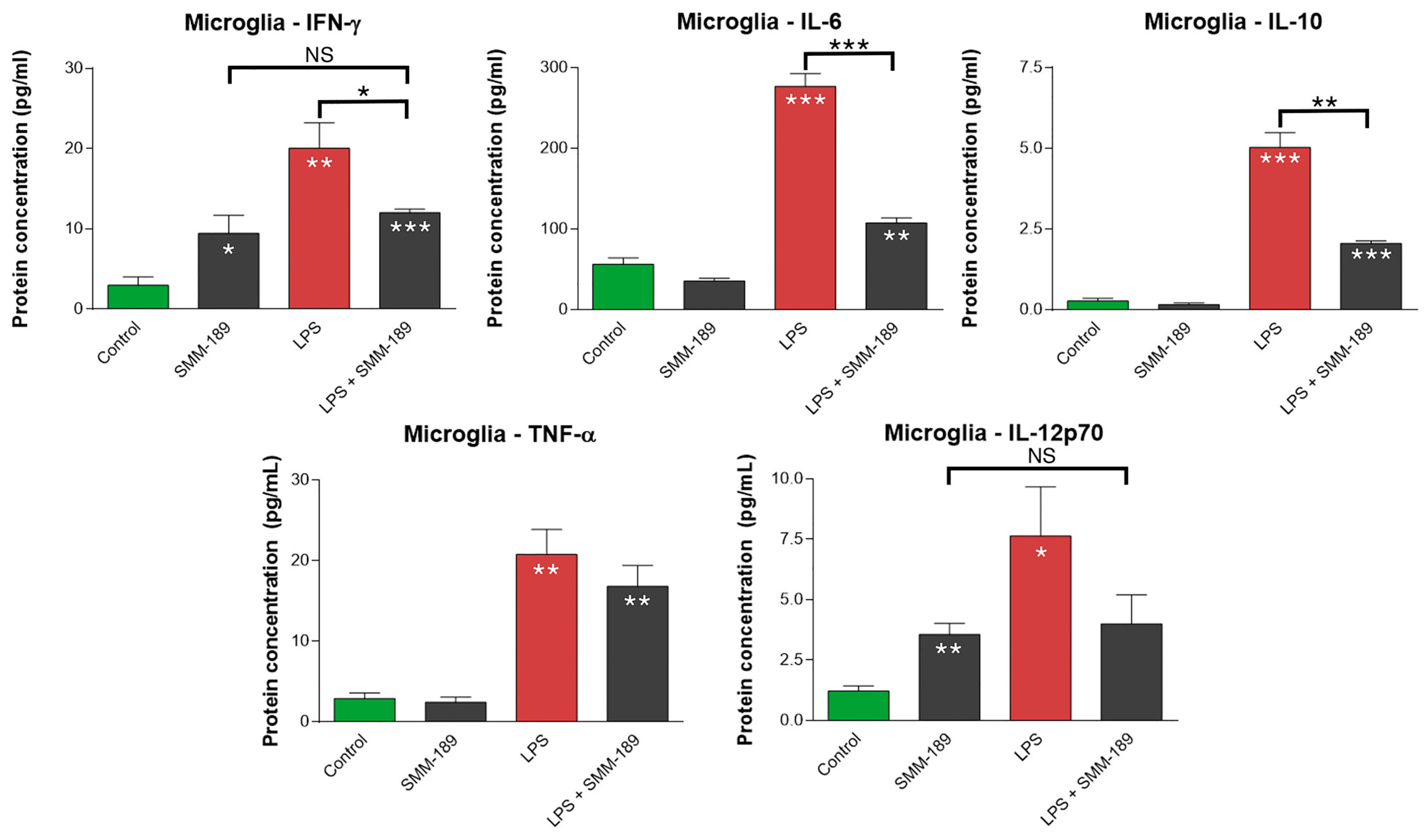 Ijms 16 00758 g001 1024