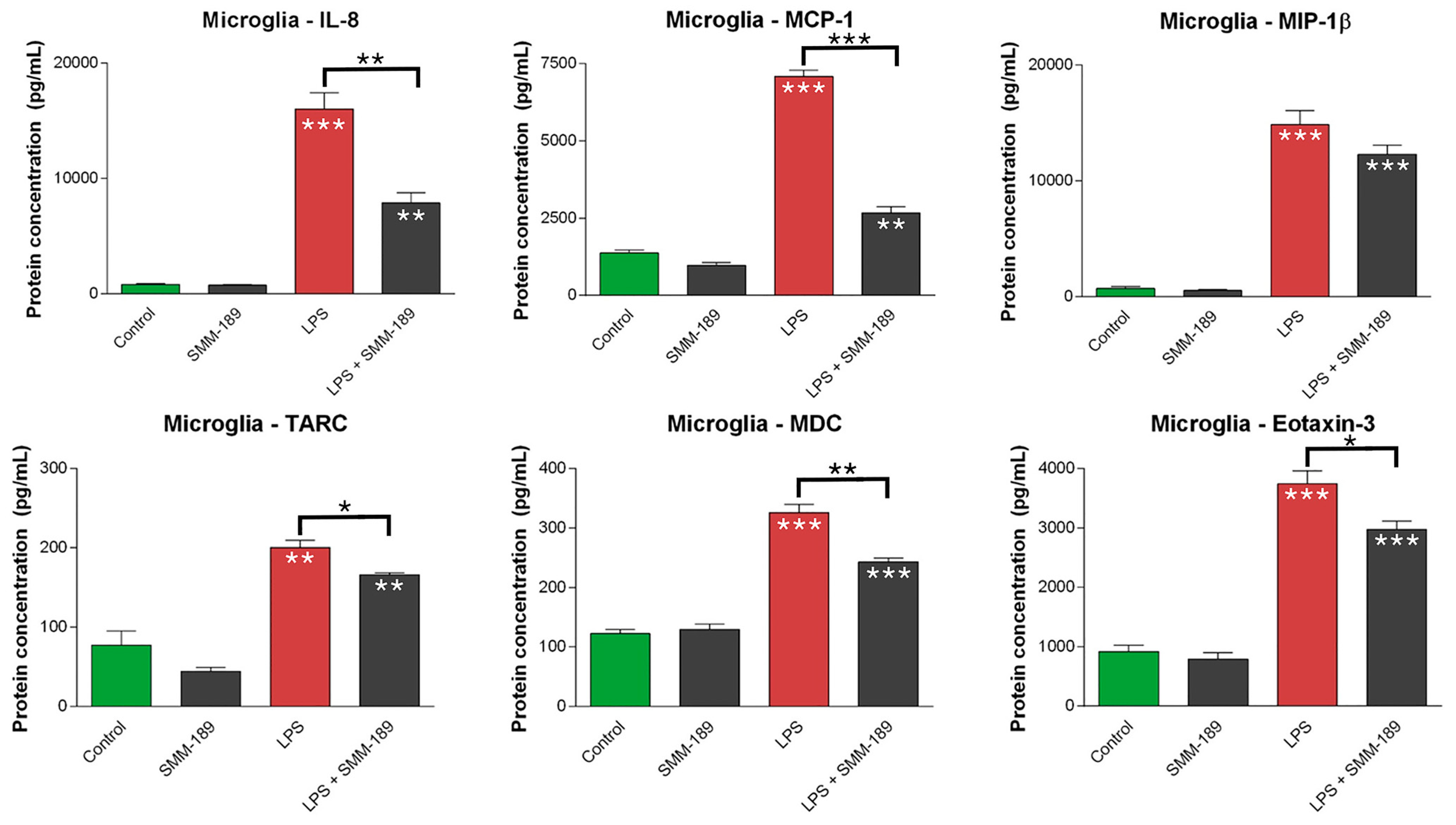 Ijms 16 00758 g002 1024
