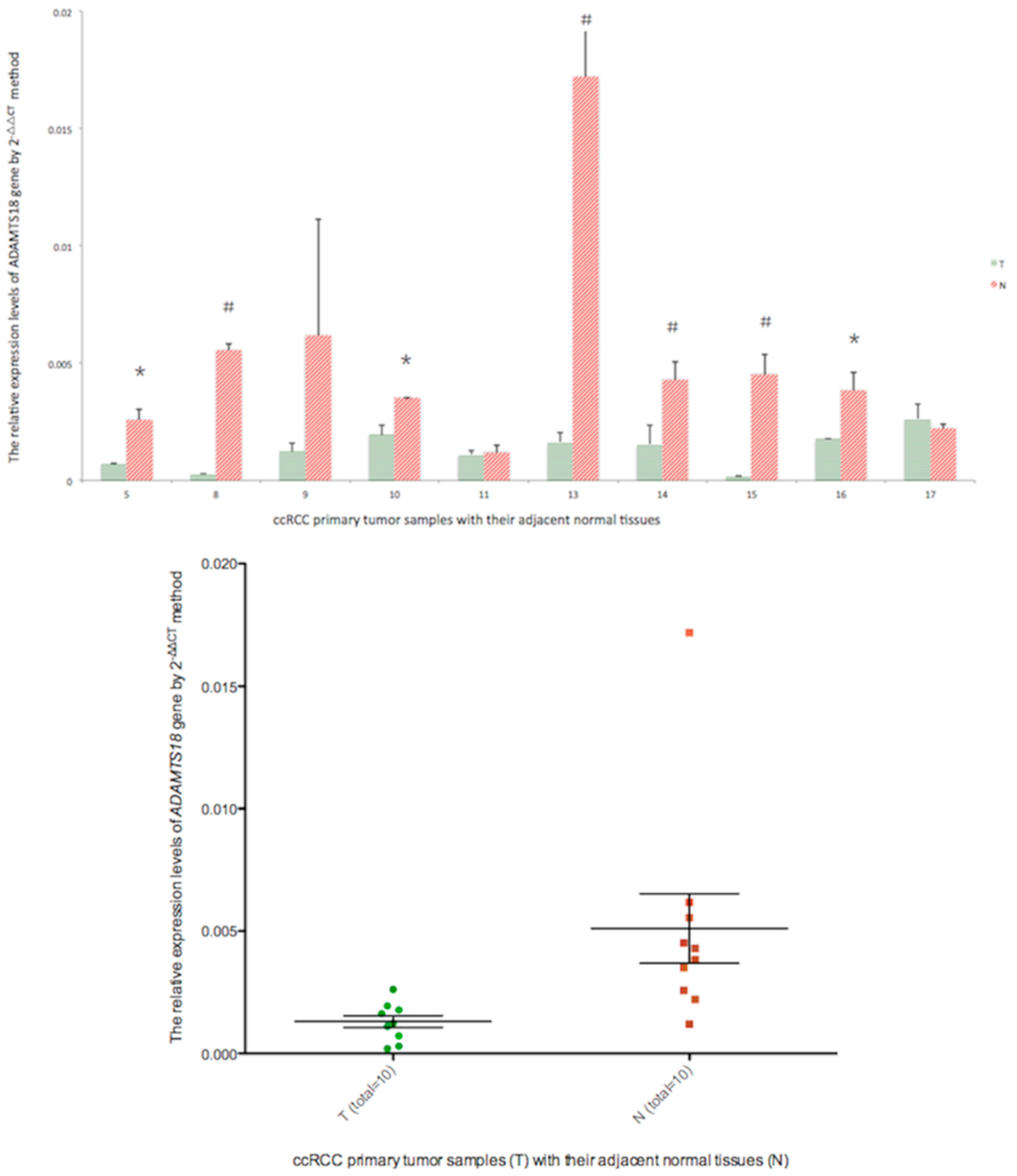 Ijms 16 01051 g005 1024