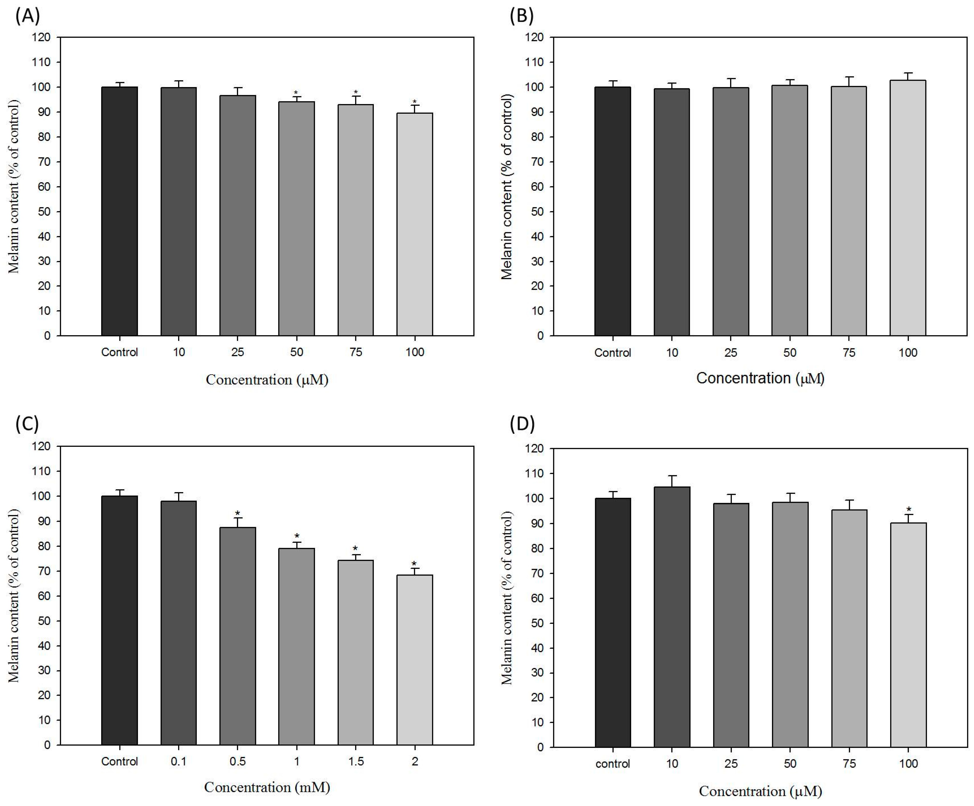 IJMS | Free Full-Text | Hair Dyes Resorcinol and Lawsone Reduce Production of Melanin in Melanoma Cells by Tyrosinase Activity Inhibition and Decreasing Tyrosinase and Microphthalmia-Associated Transcription Factor (MITF) Expression IJMS | Free Full-Text | Hair Dyes Resorcinol and Lawsone Reduce Production of Melanin in Melanoma Cells by Tyrosinase Activity Inhibition and Decreasing Tyrosinase and Microphthalmia-Associated Transcription Factor (MITF) Expression