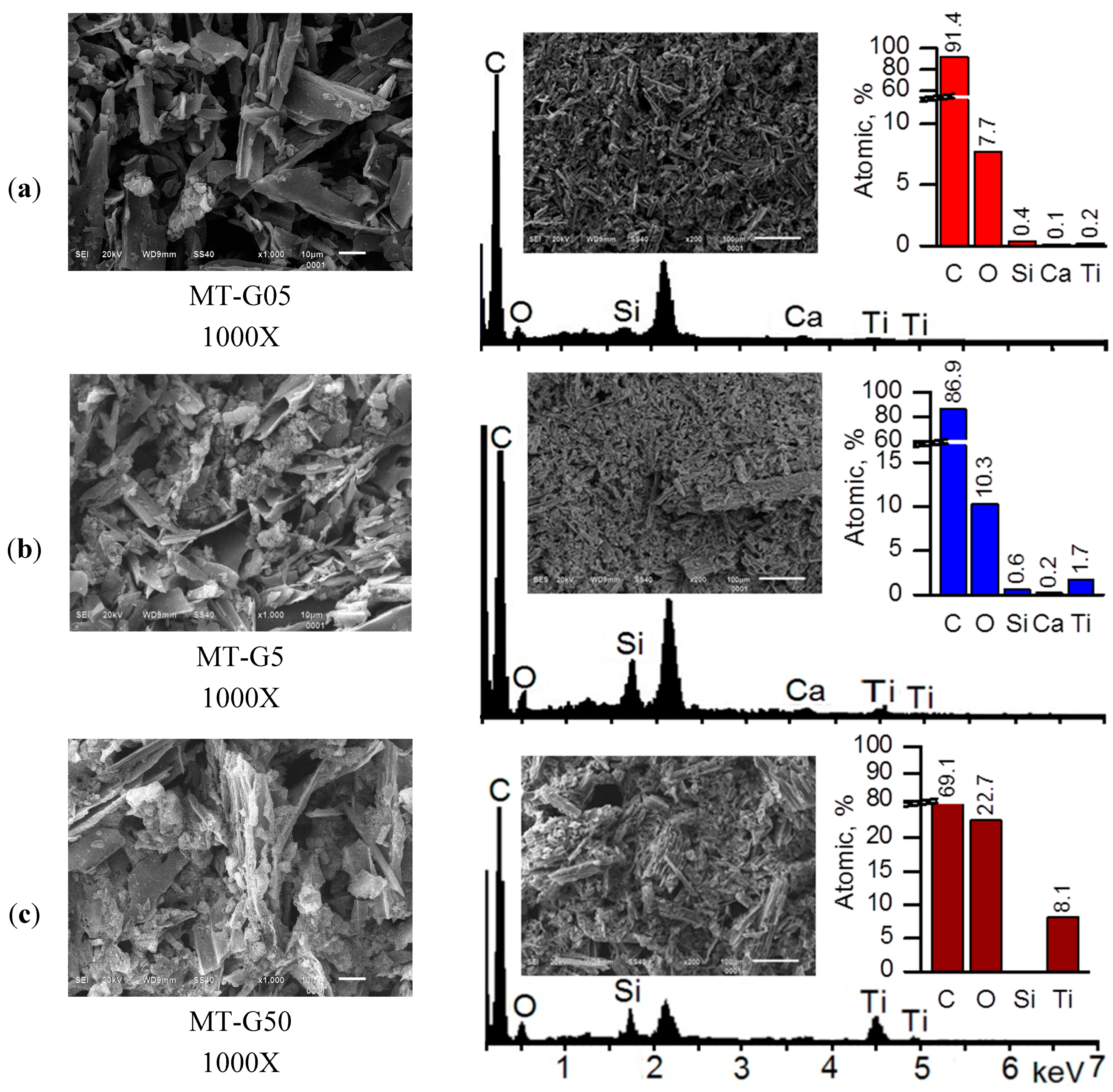 Ijms 16 01590 g003 1024