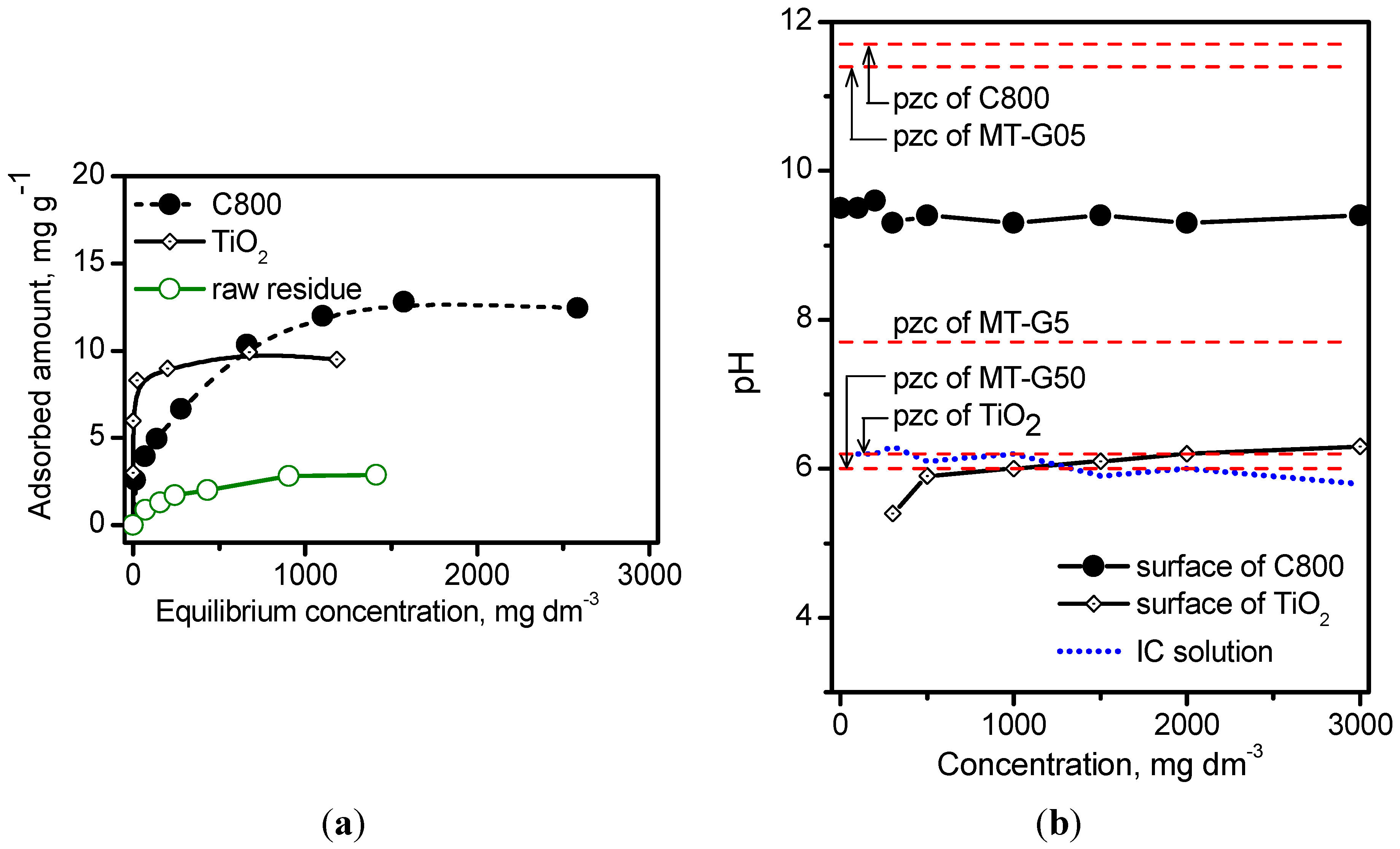 Ijms 16 01590 g006 1024