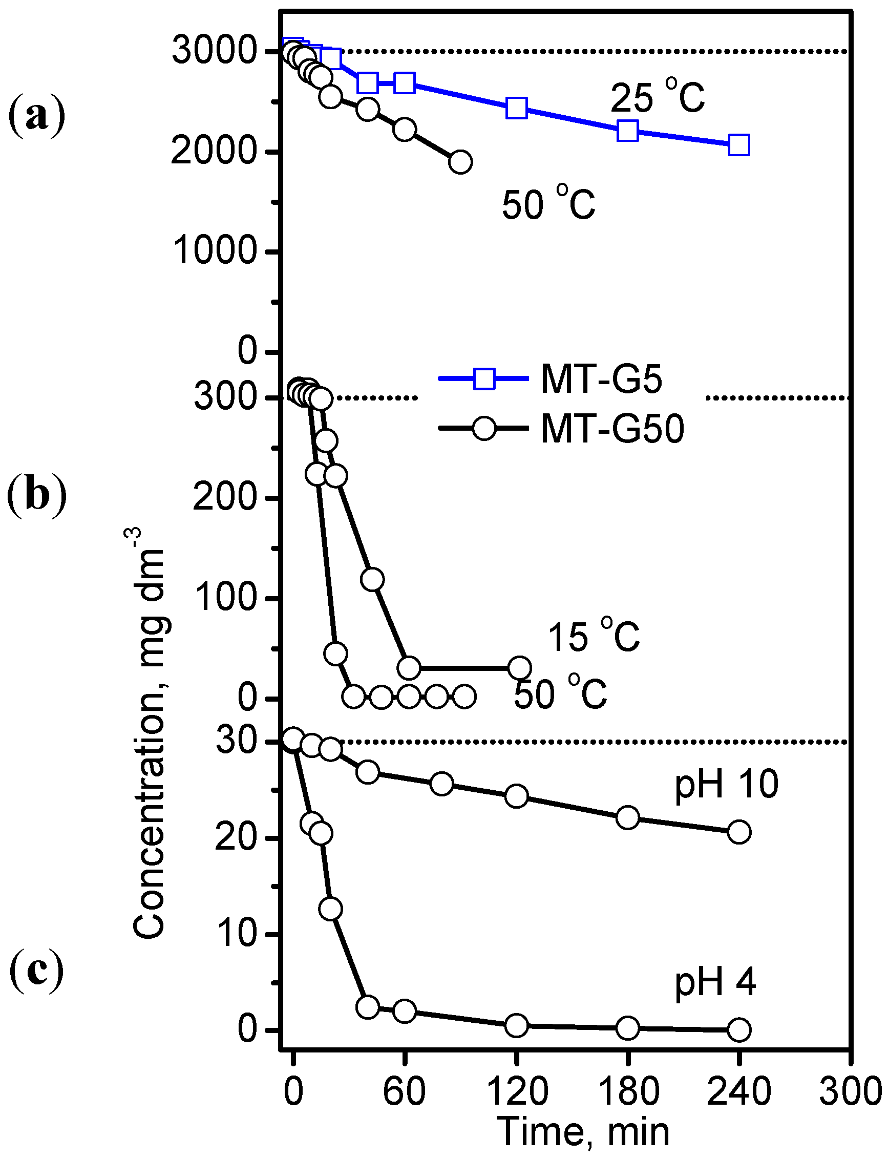 Ijms 16 01590 g008 1024