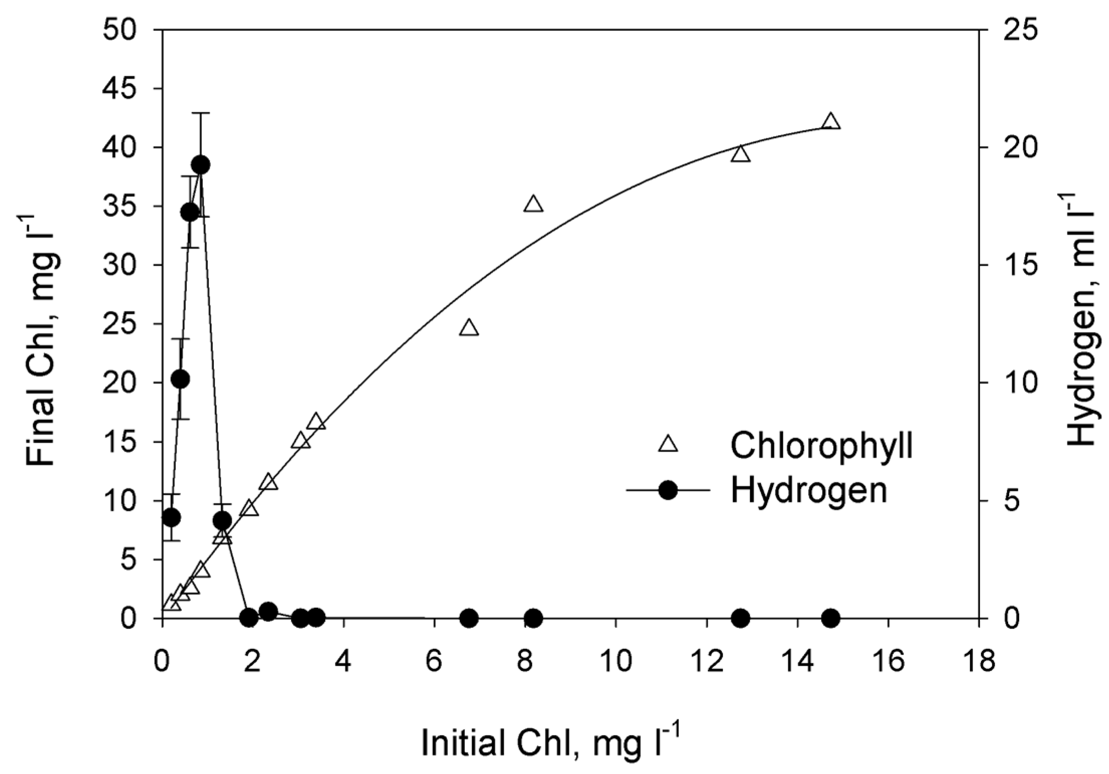 Ijms 16 02705 g002 1024