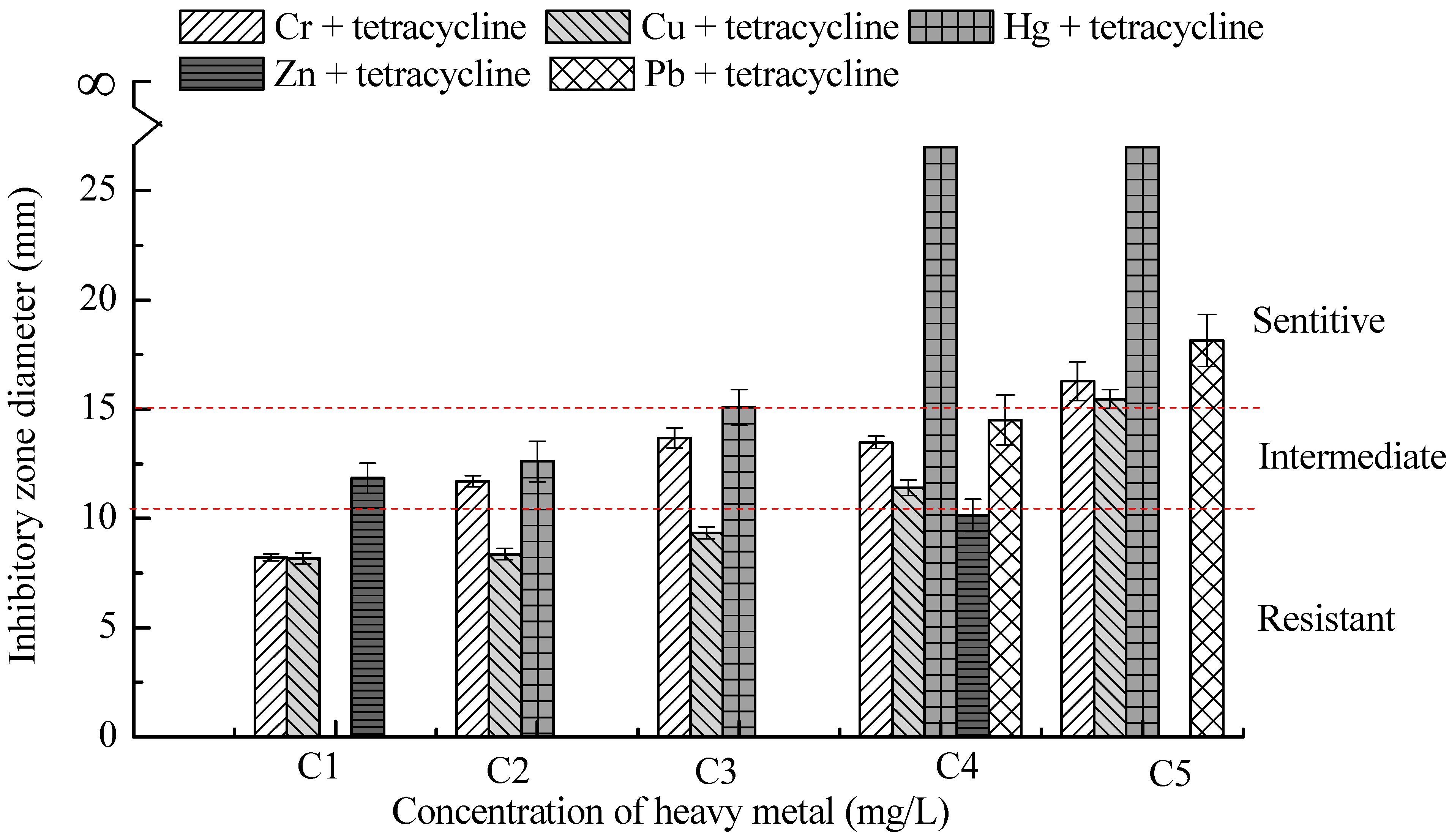 Ijms 16 02839 g004 1024