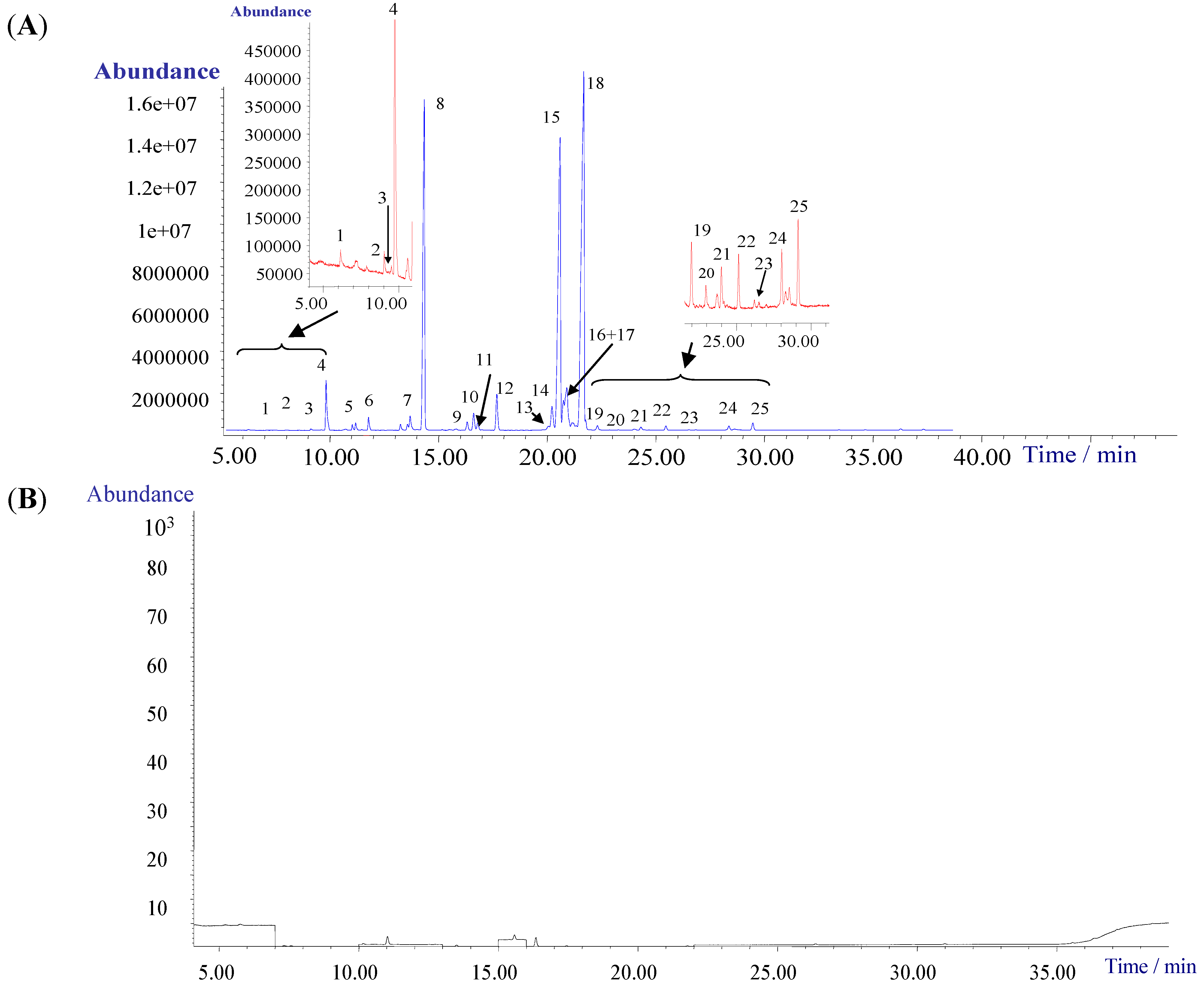 Ijms 16 02864 g001a 1024