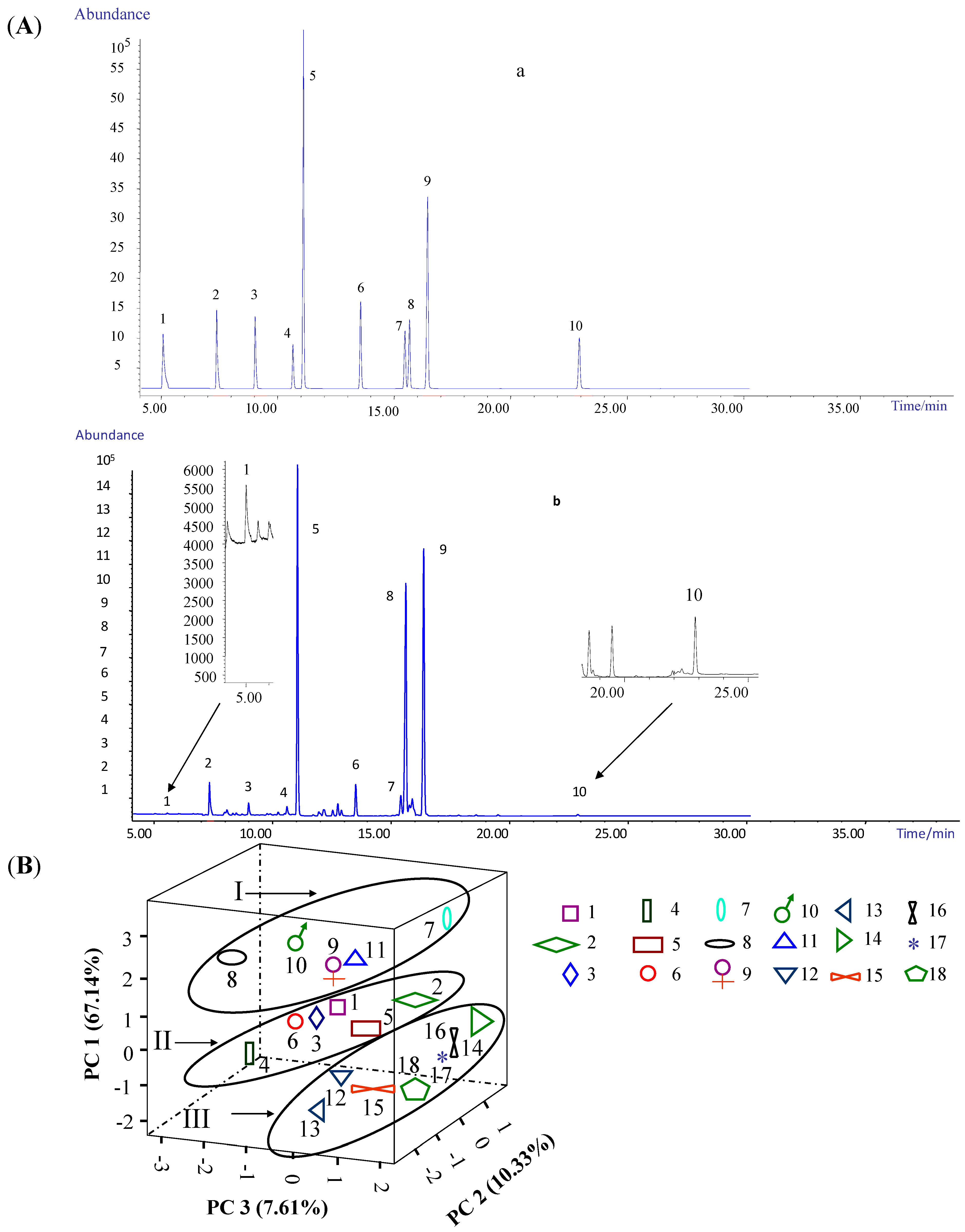 Ijms 16 02864 g002 1024