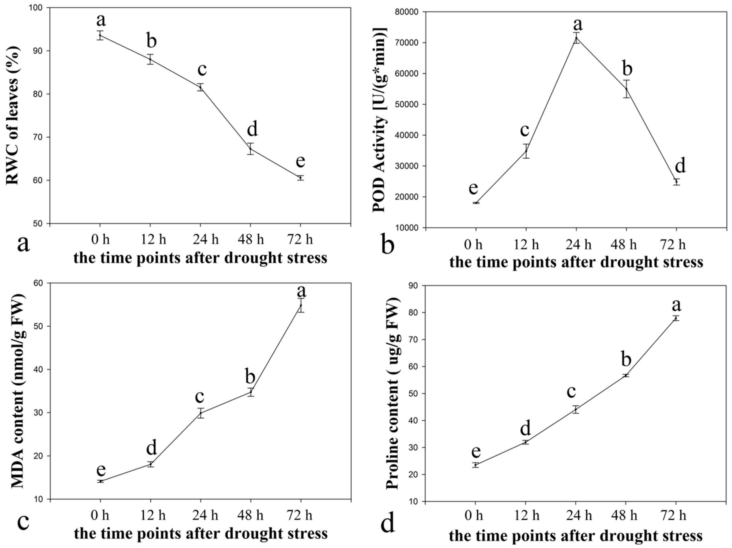 Ijms 16 03493 g001 1024