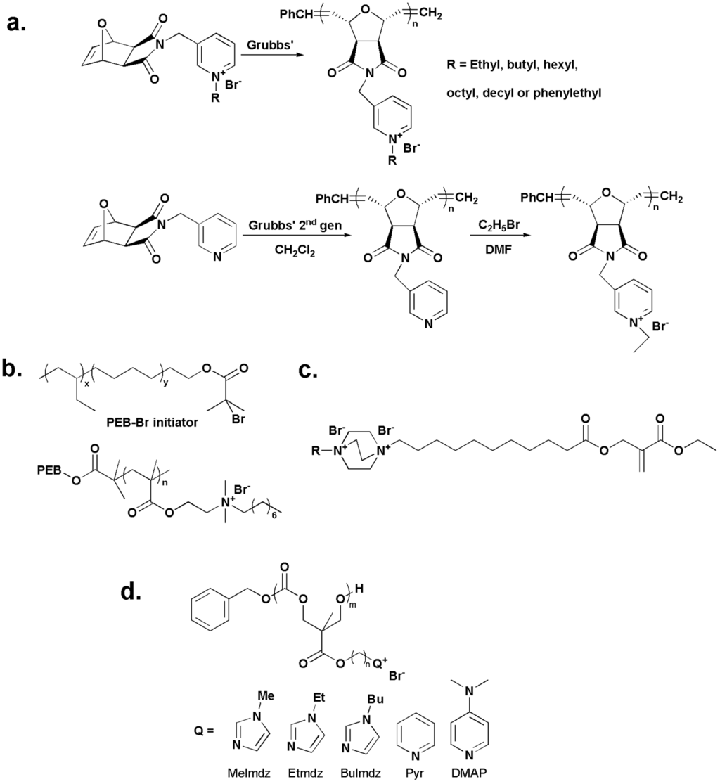 Antimicrobial Polymeric Materials with Quaternary Ammonium