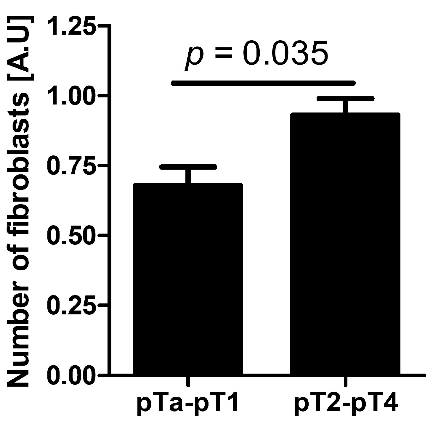 Ijms 16 03783 g008 1024