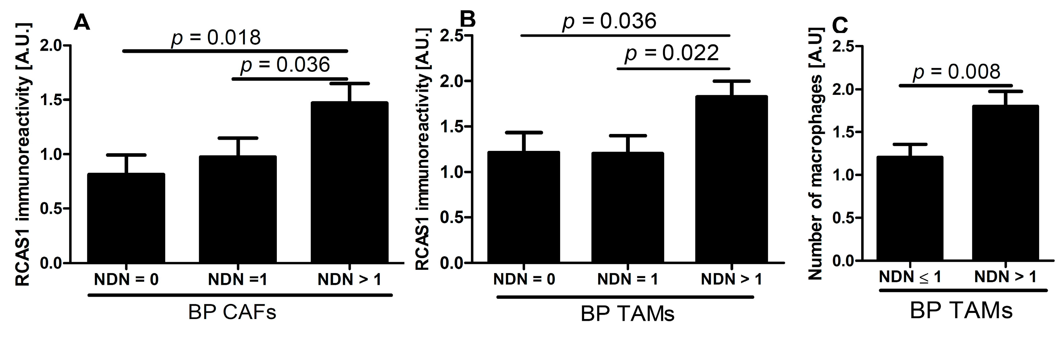 Ijms 16 03783 g010 1024