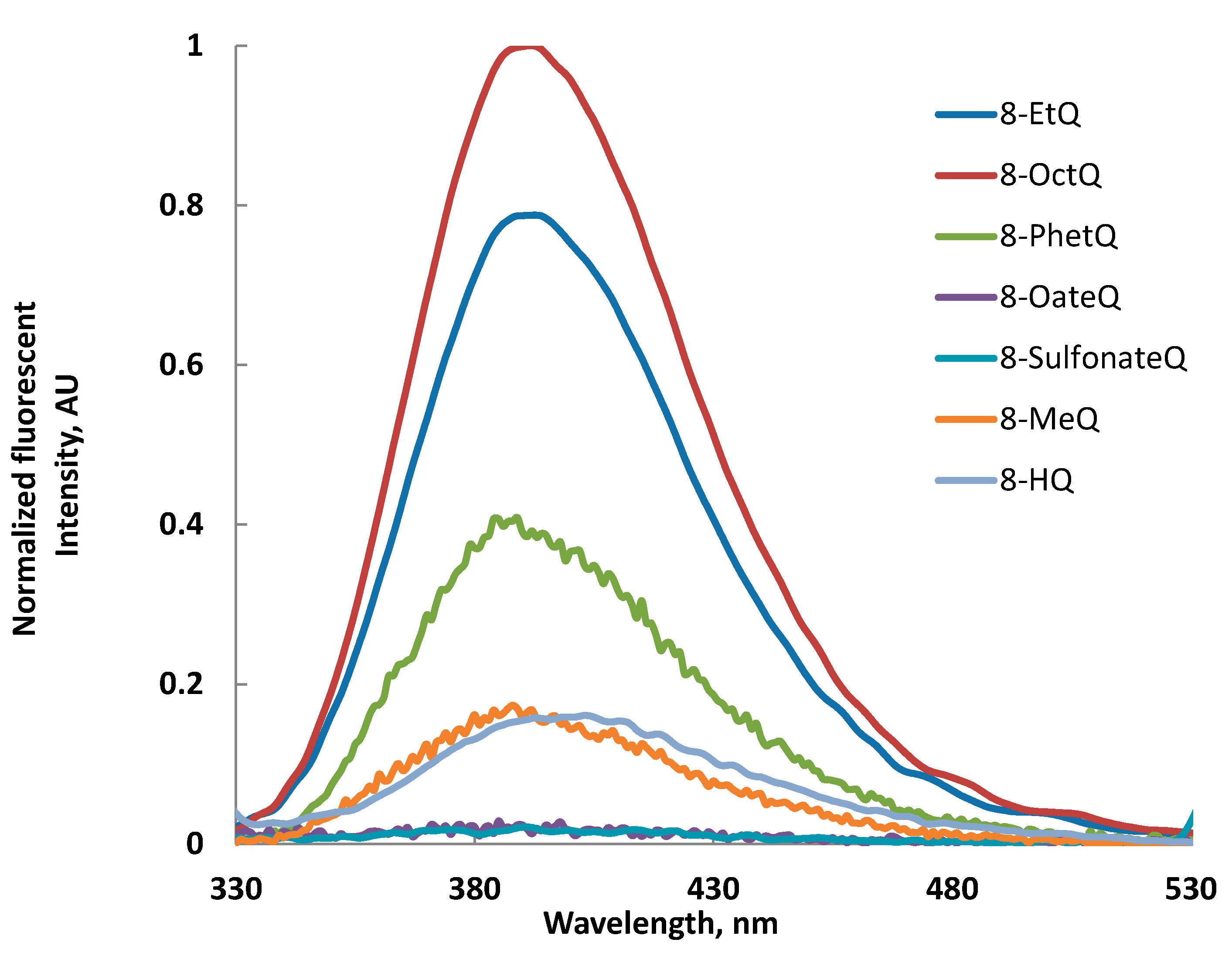 Ijms 16 03804 g001 1024