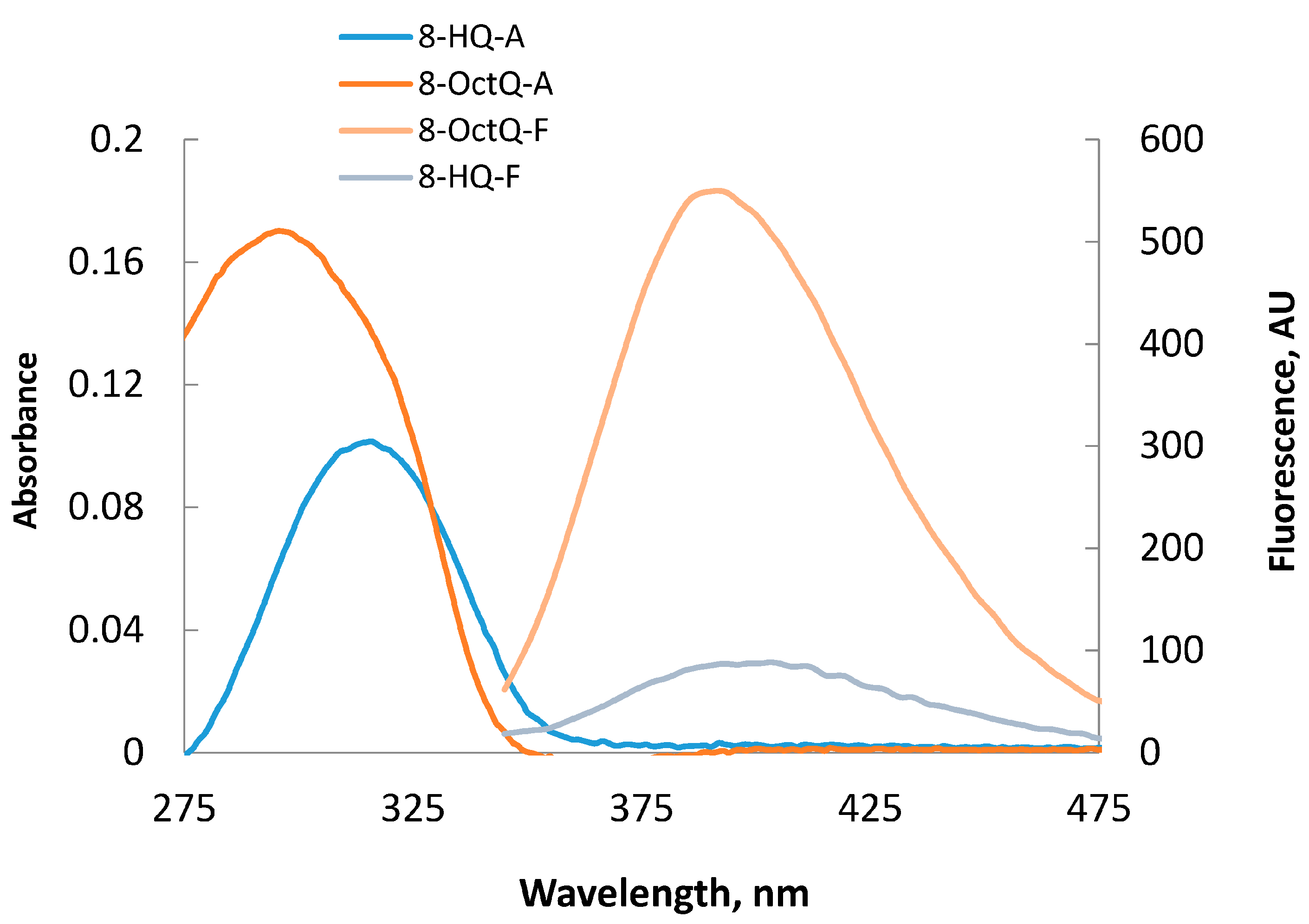 Ijms 16 03804 g002 1024