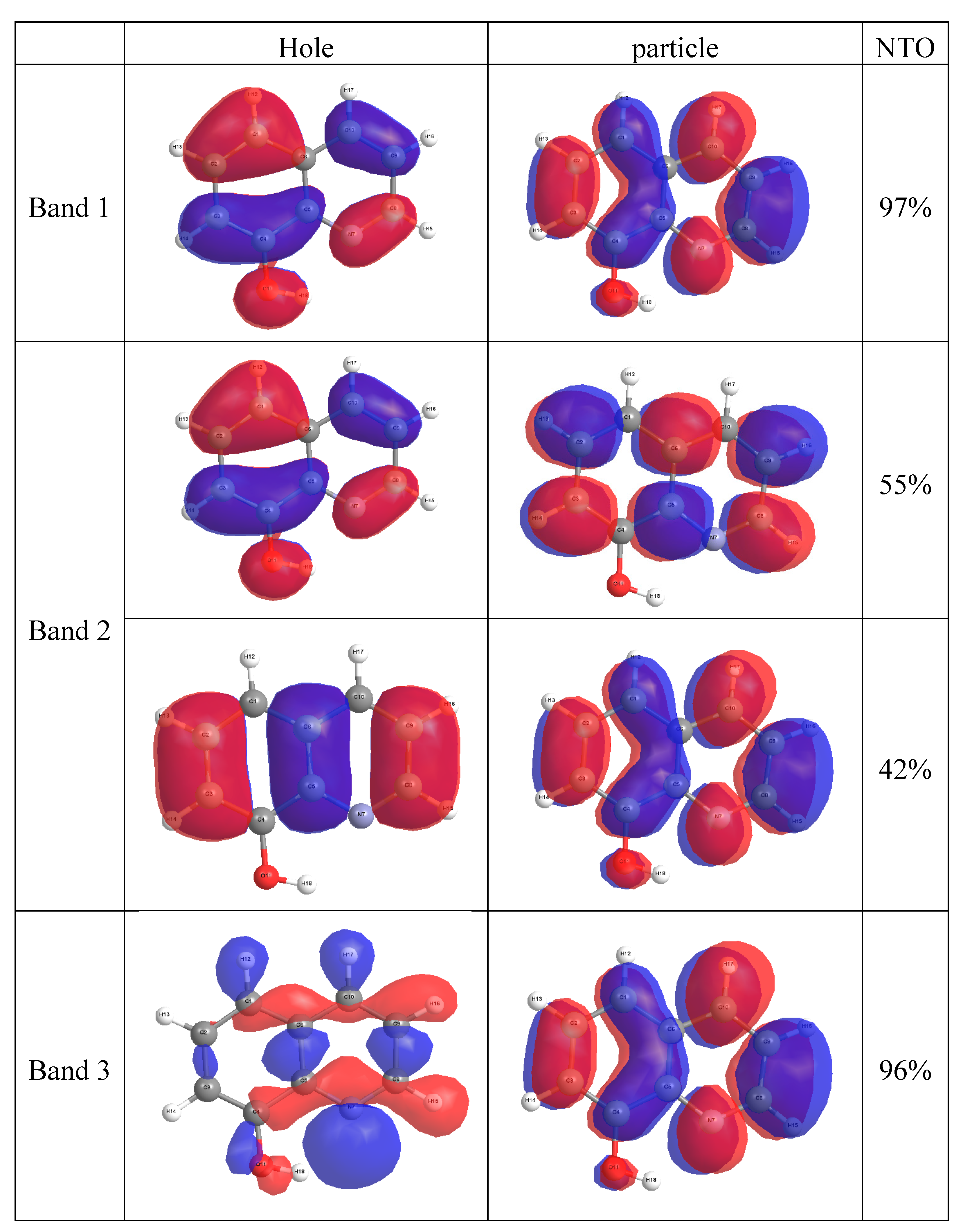 Ijms 16 03804 g004 1024