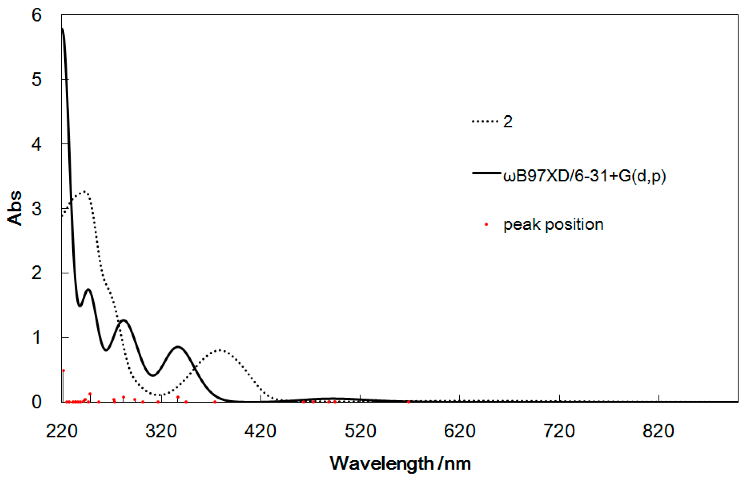 Ijms 16 03955 g007a 1024