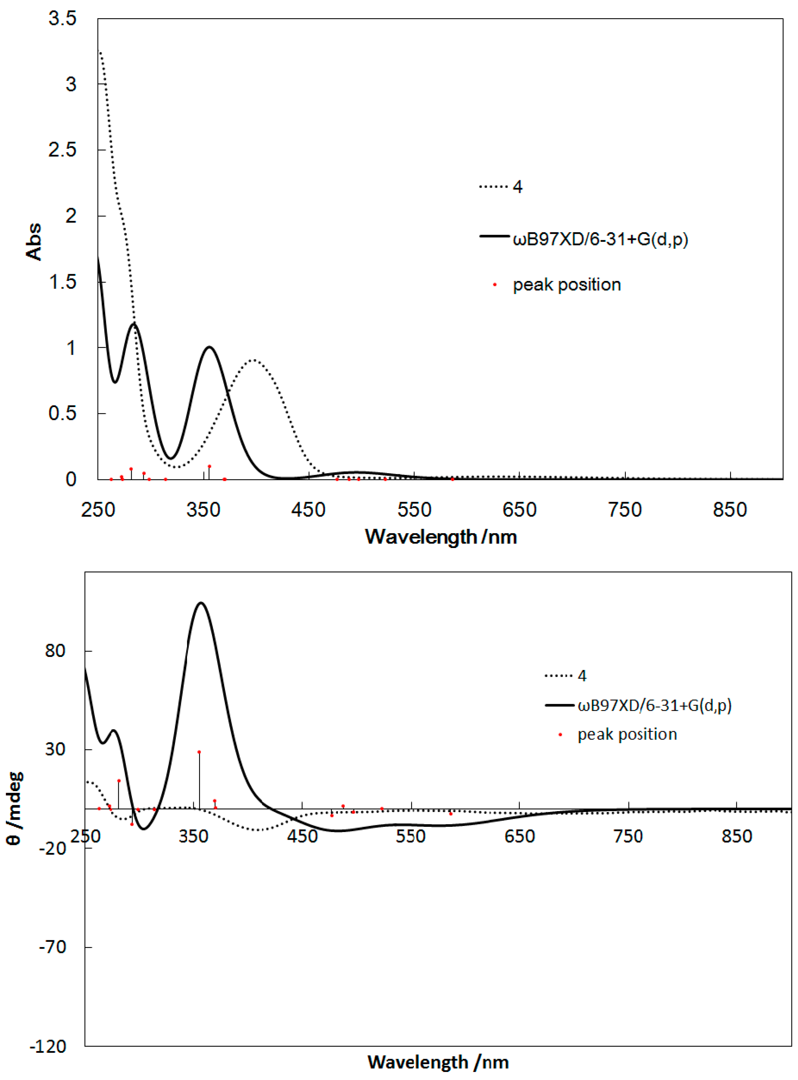 Ijms 16 03955 g009 1024