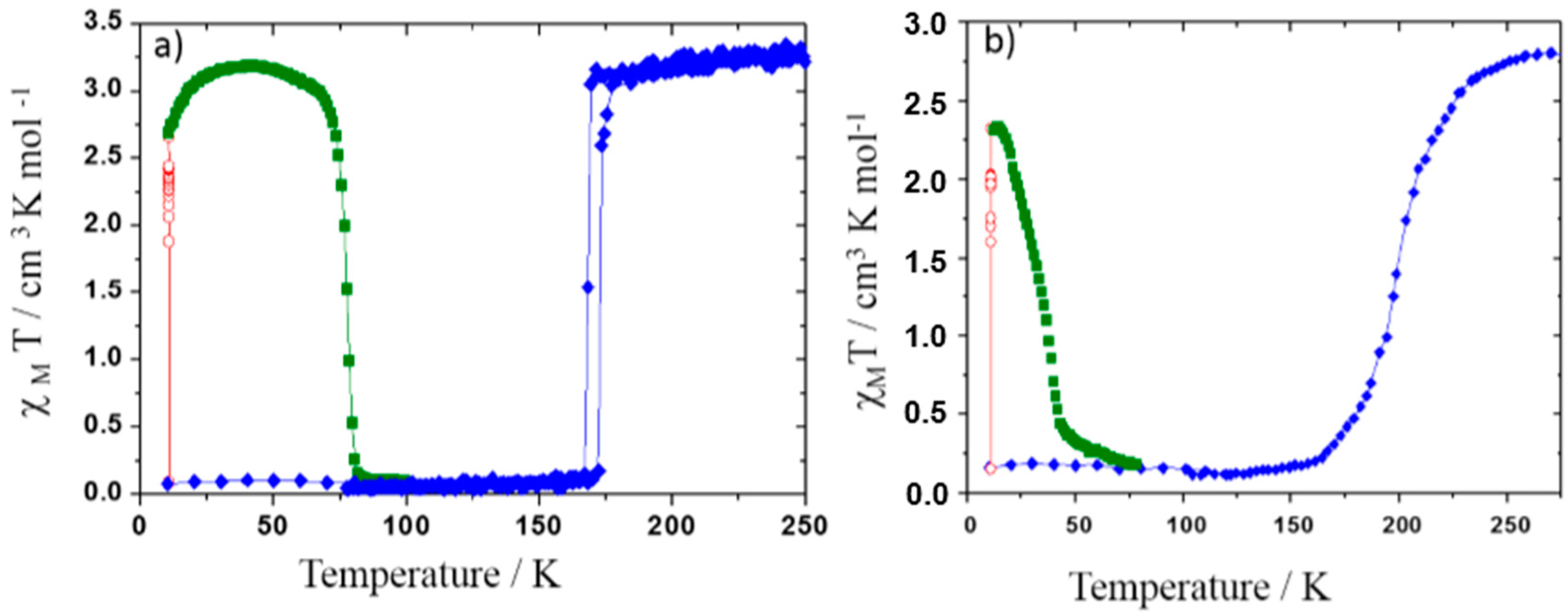 Ijms 16 04007 g007 1024