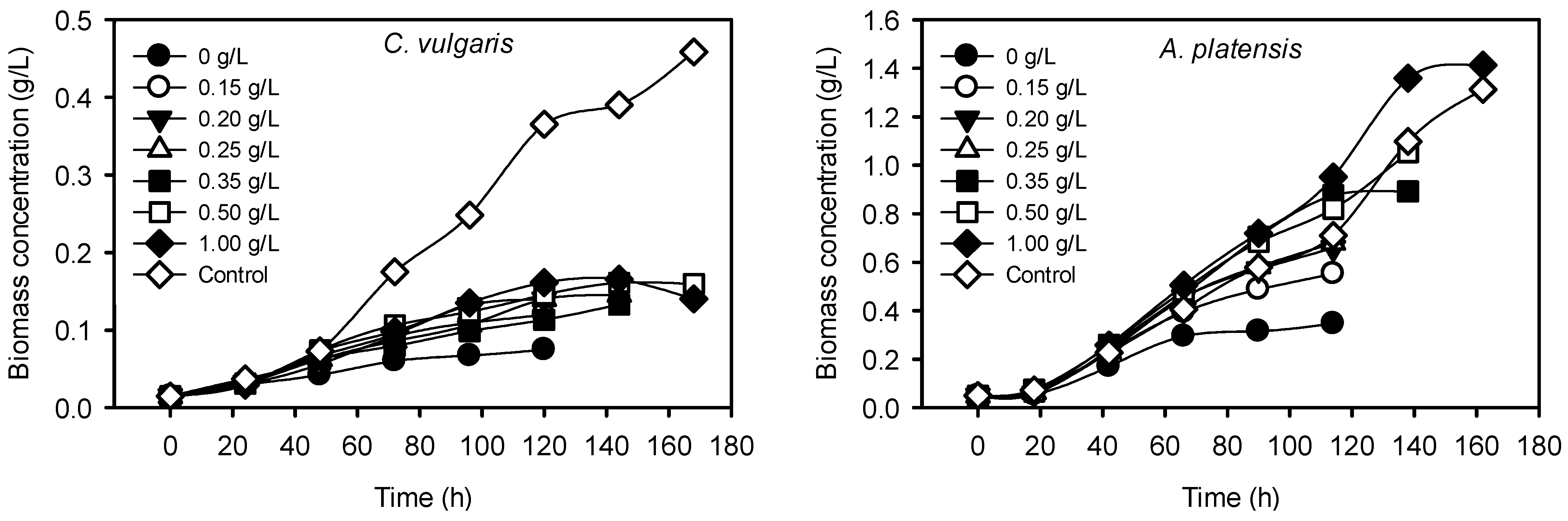 Ijms 16 04250 g003 1024
