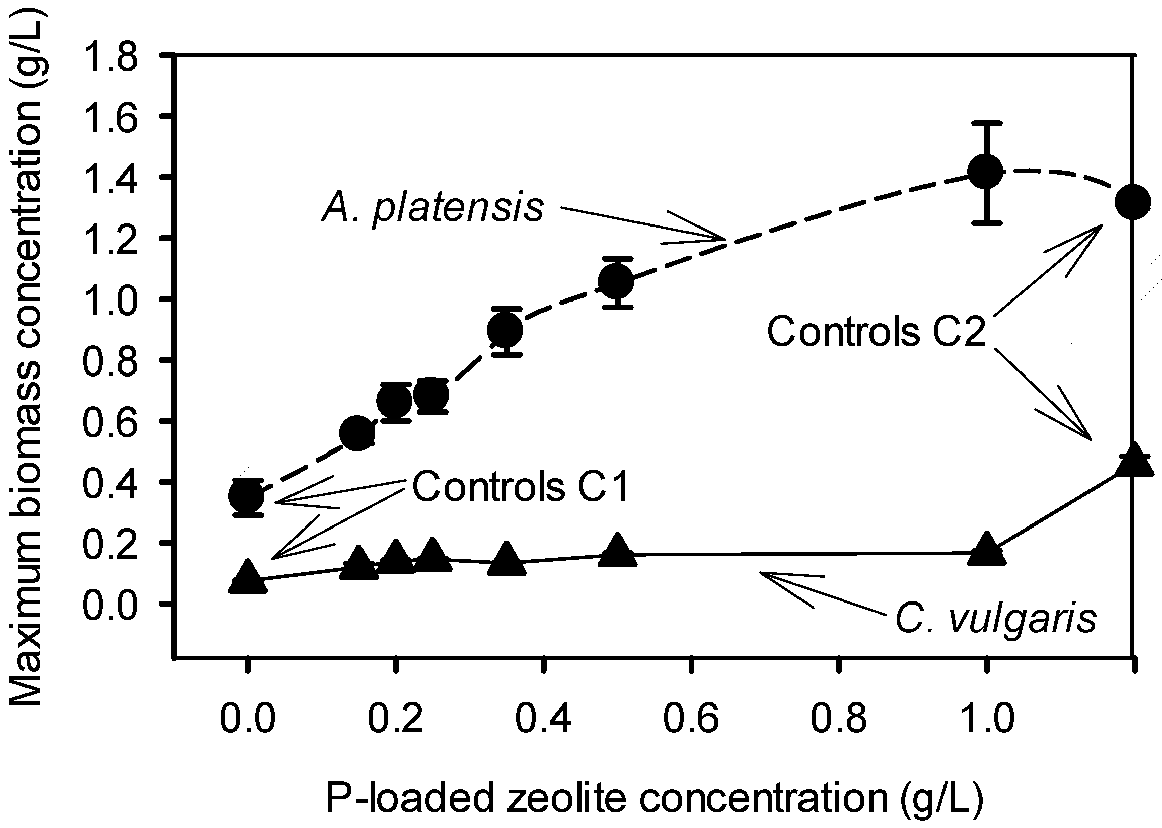 Ijms 16 04250 g004 1024
