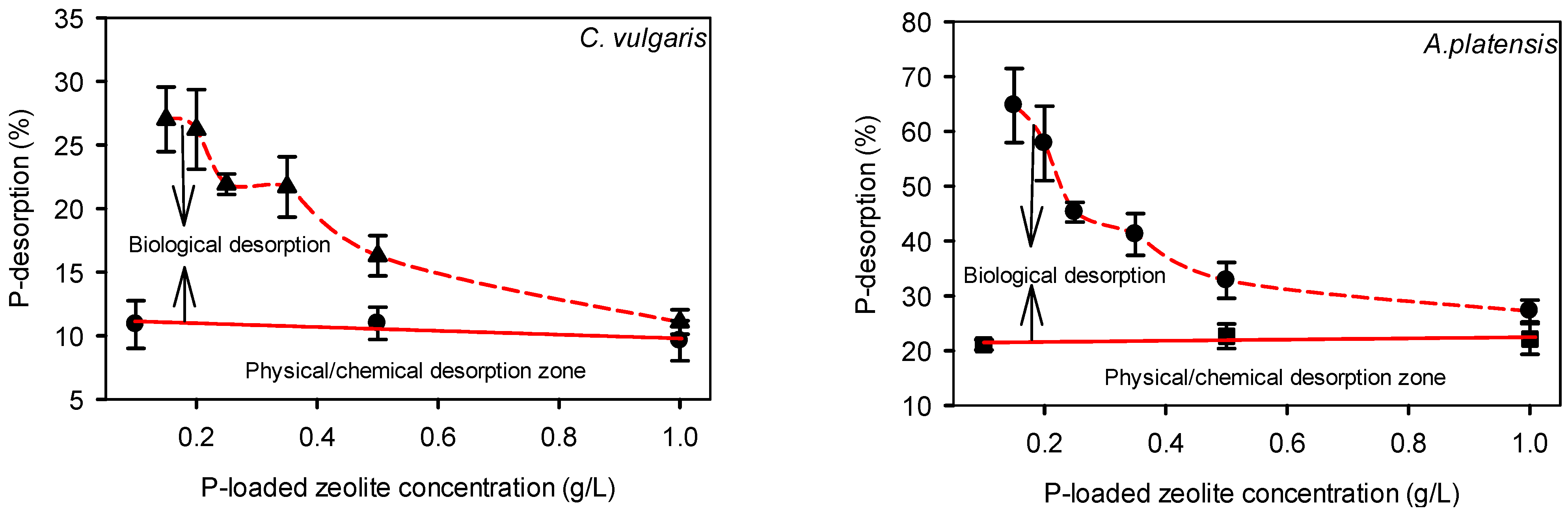 Ijms 16 04250 g005 1024