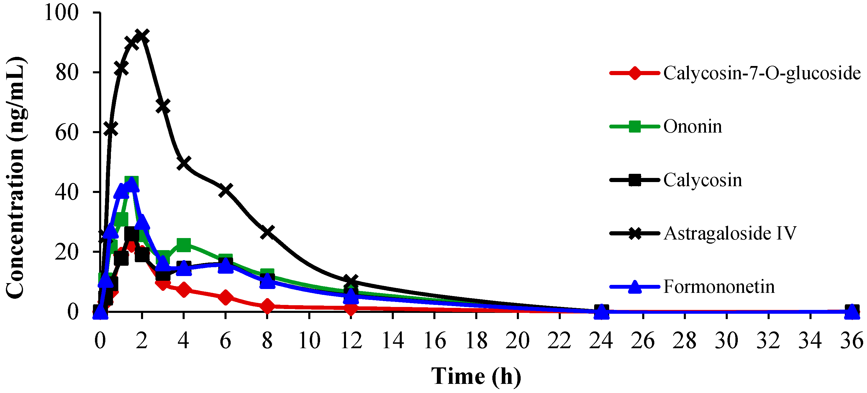 Ijms 16 05047 g004 1024