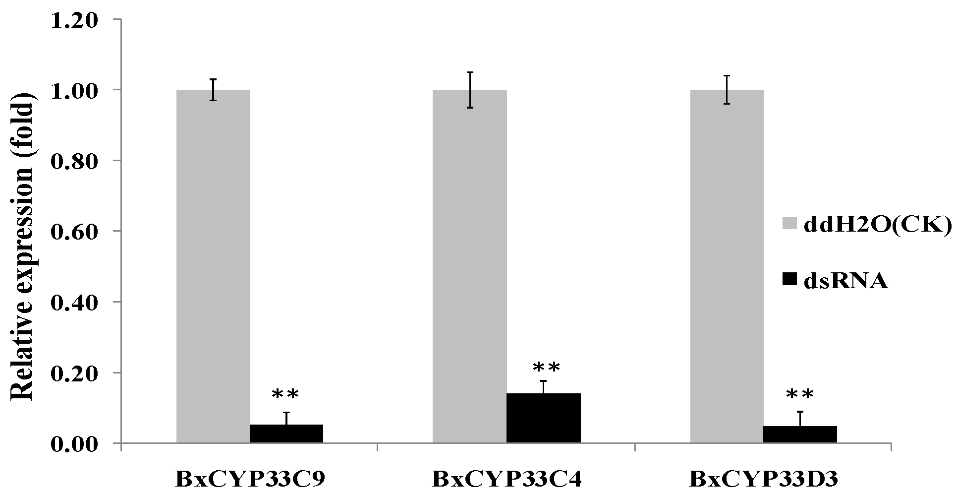Ijms 16 05216 g003 1024