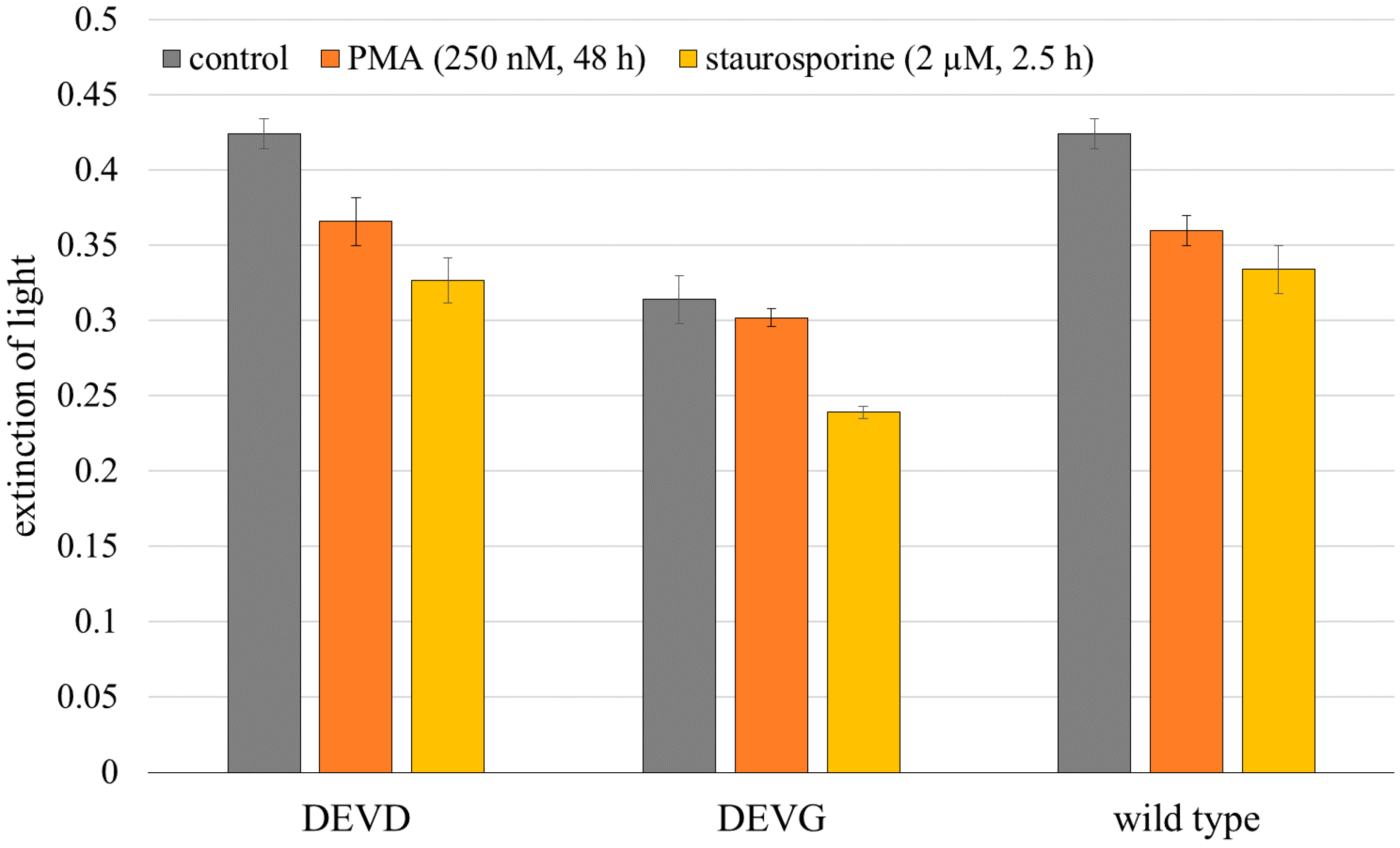 Ijms 16 05375 g007 1024