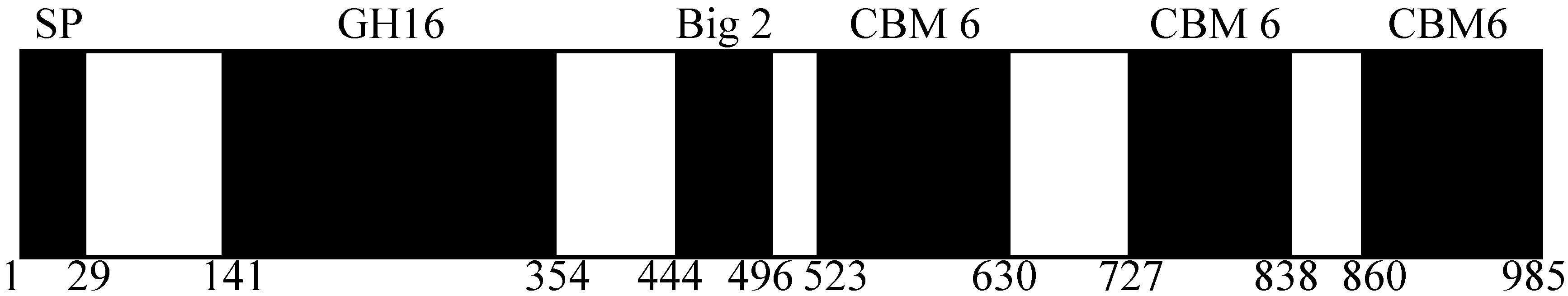 Ijms 16 05590 g001 1024