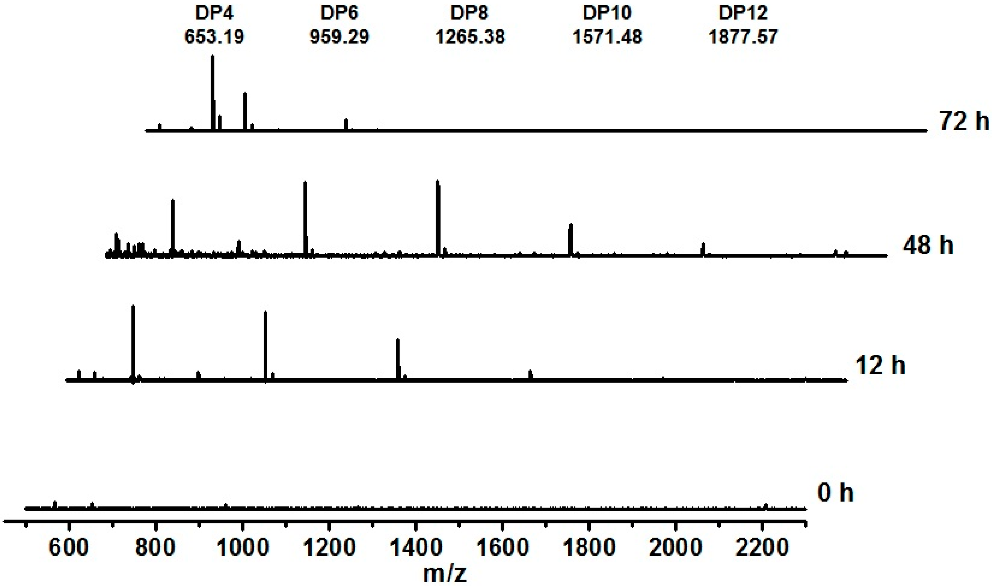 Ijms 16 05590 g006 1024