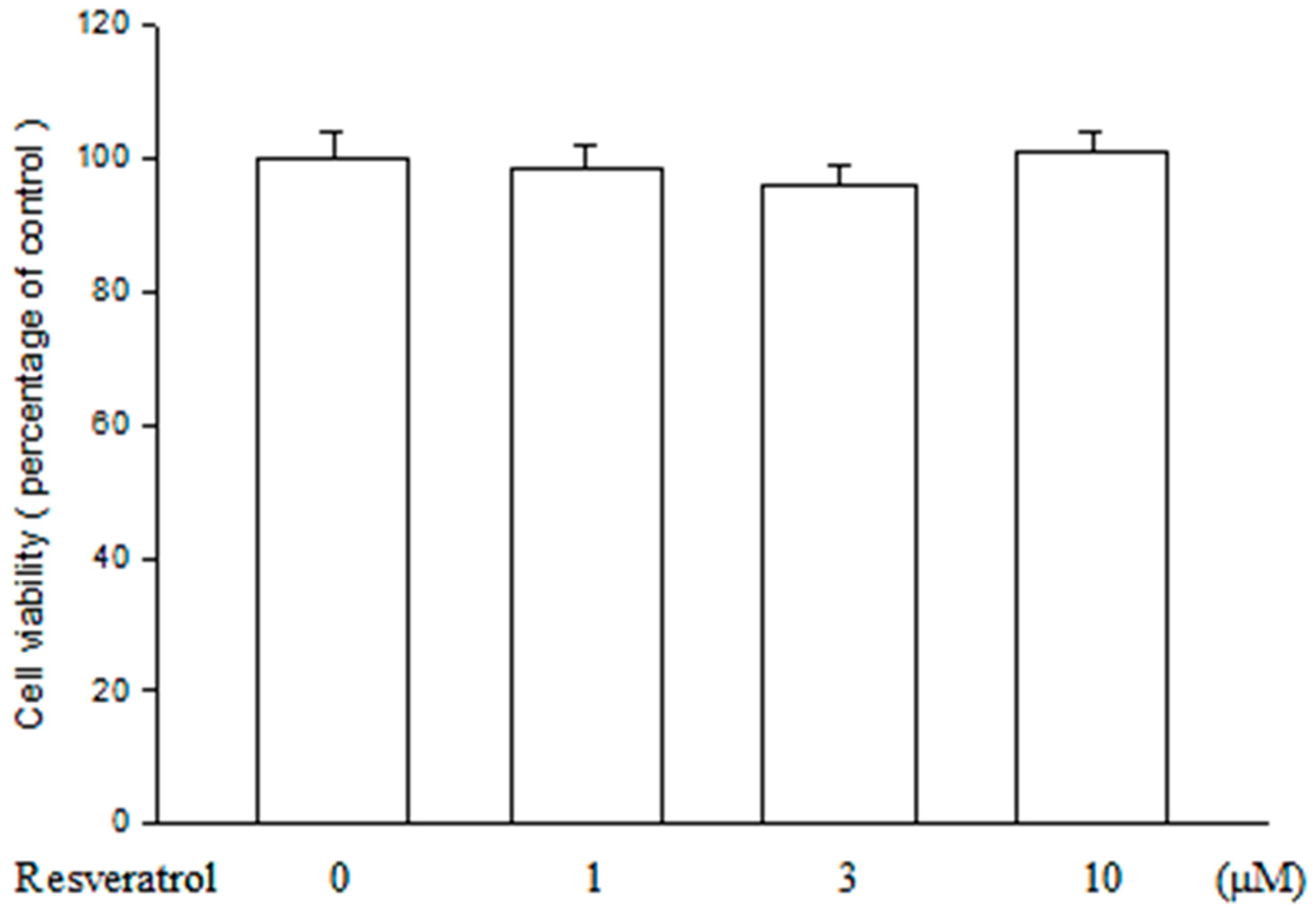 Ijms 16 05789 g001 1024