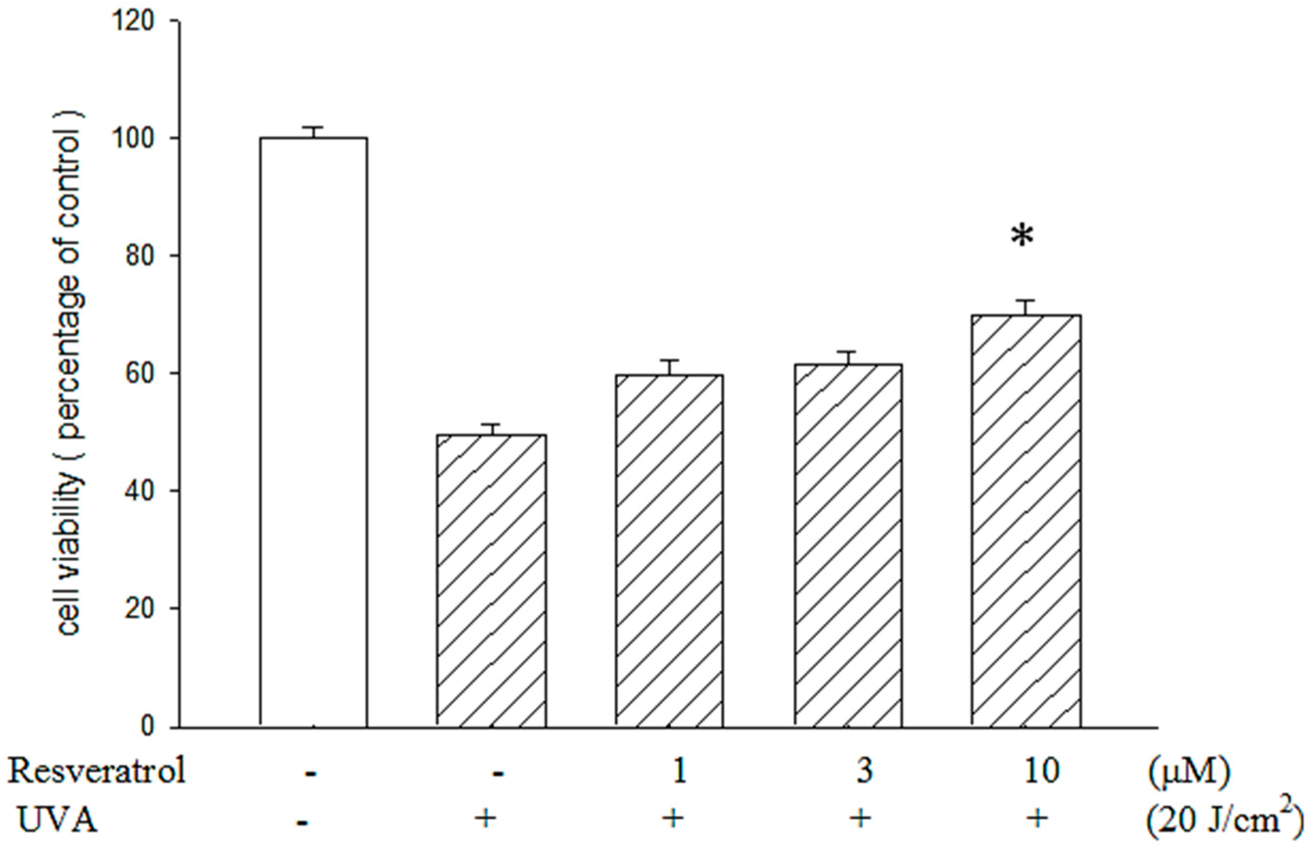 Ijms 16 05789 g002 1024