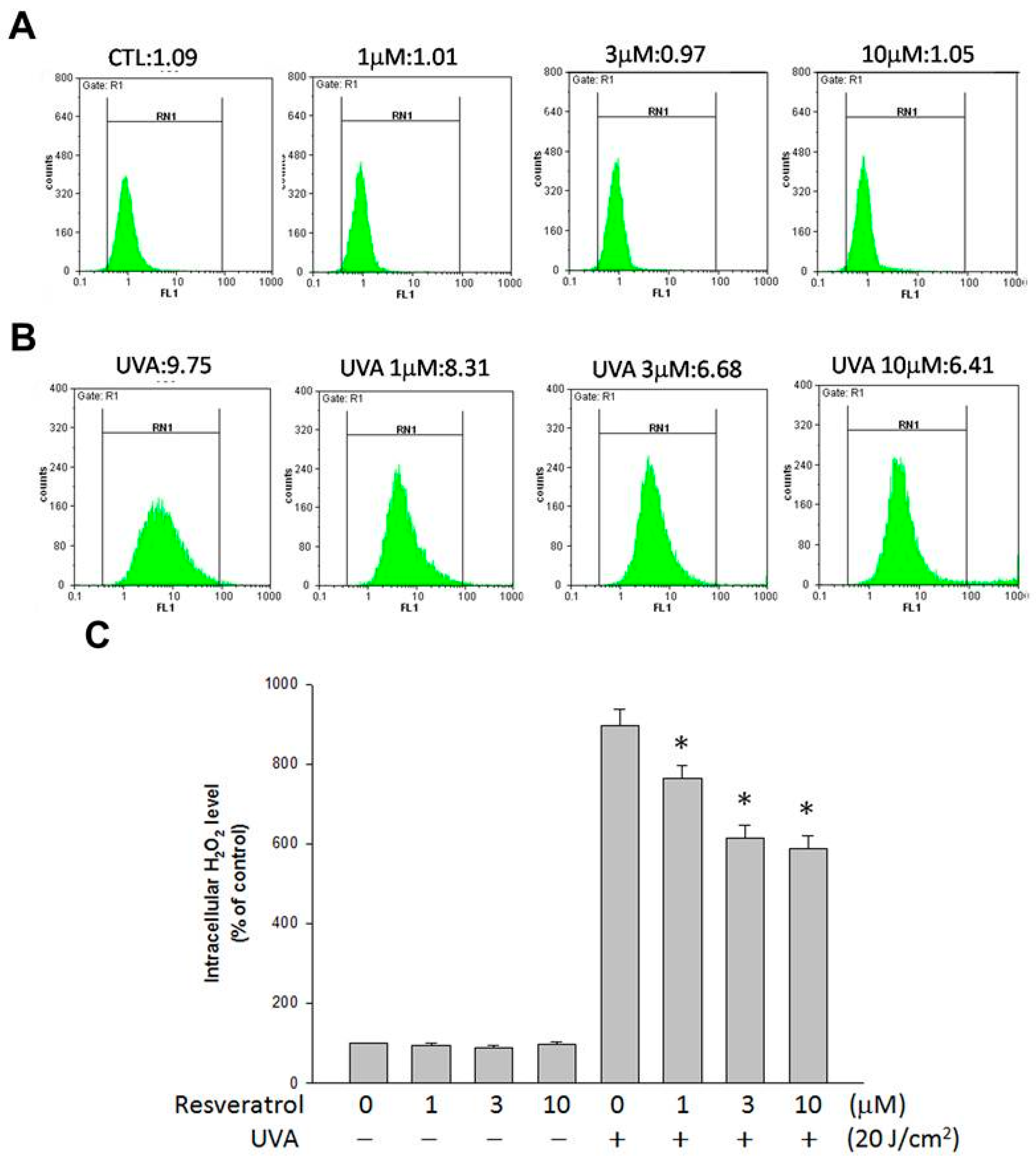 Ijms 16 05789 g003 1024