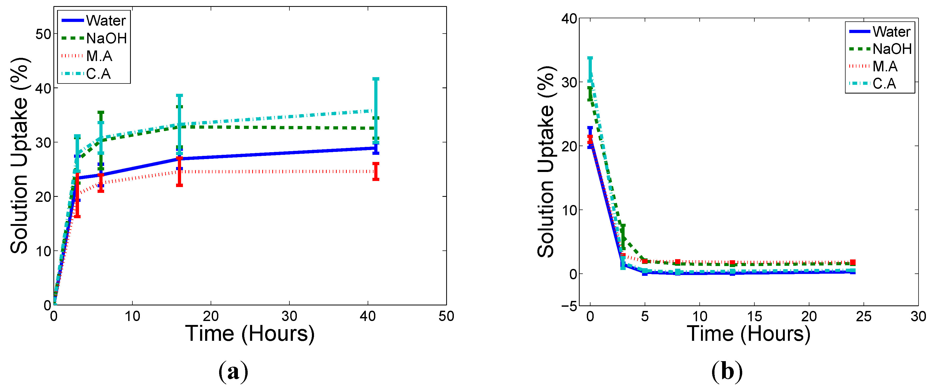 Ijms 16 06202 g002 1024