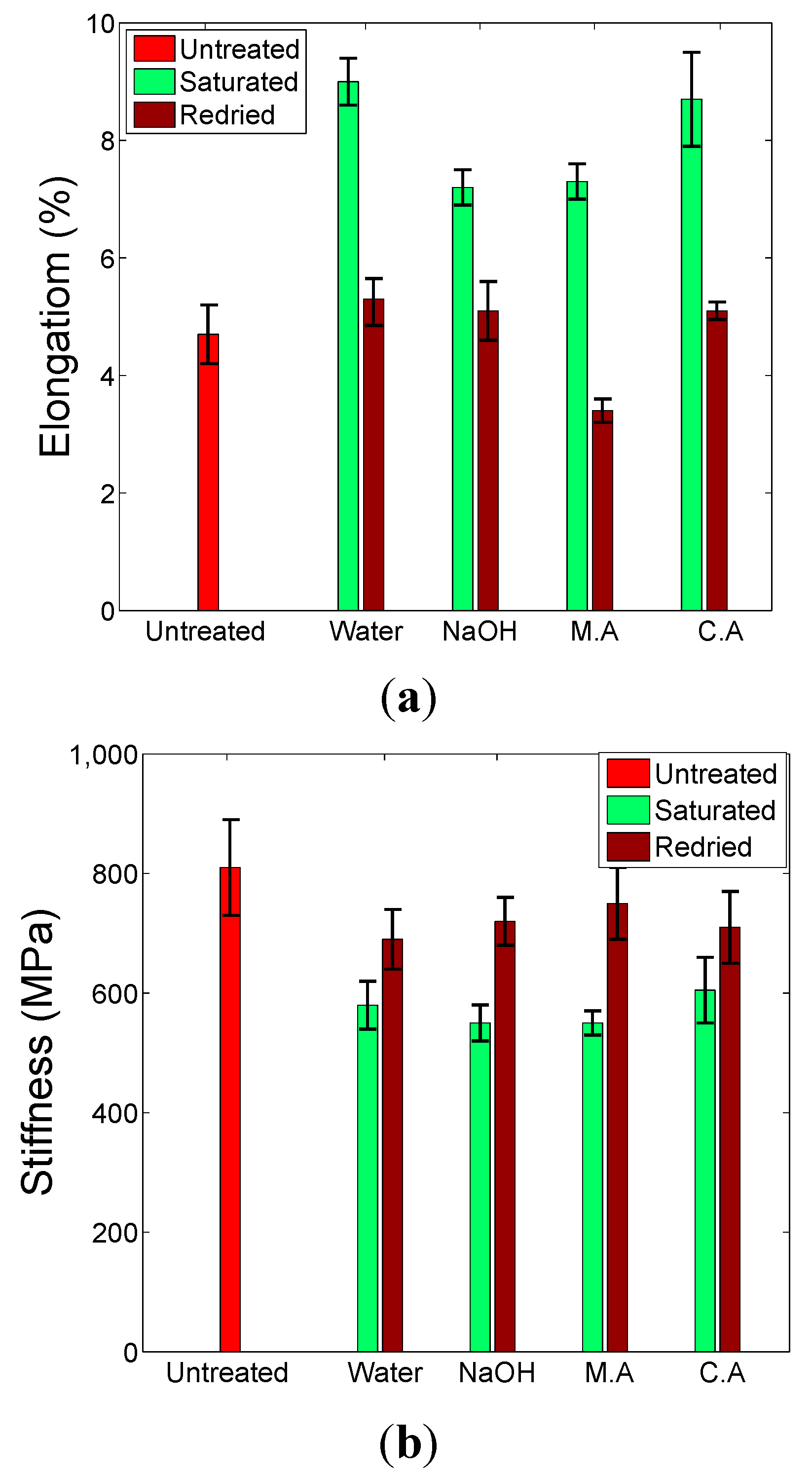 Ijms 16 06202 g005a 1024