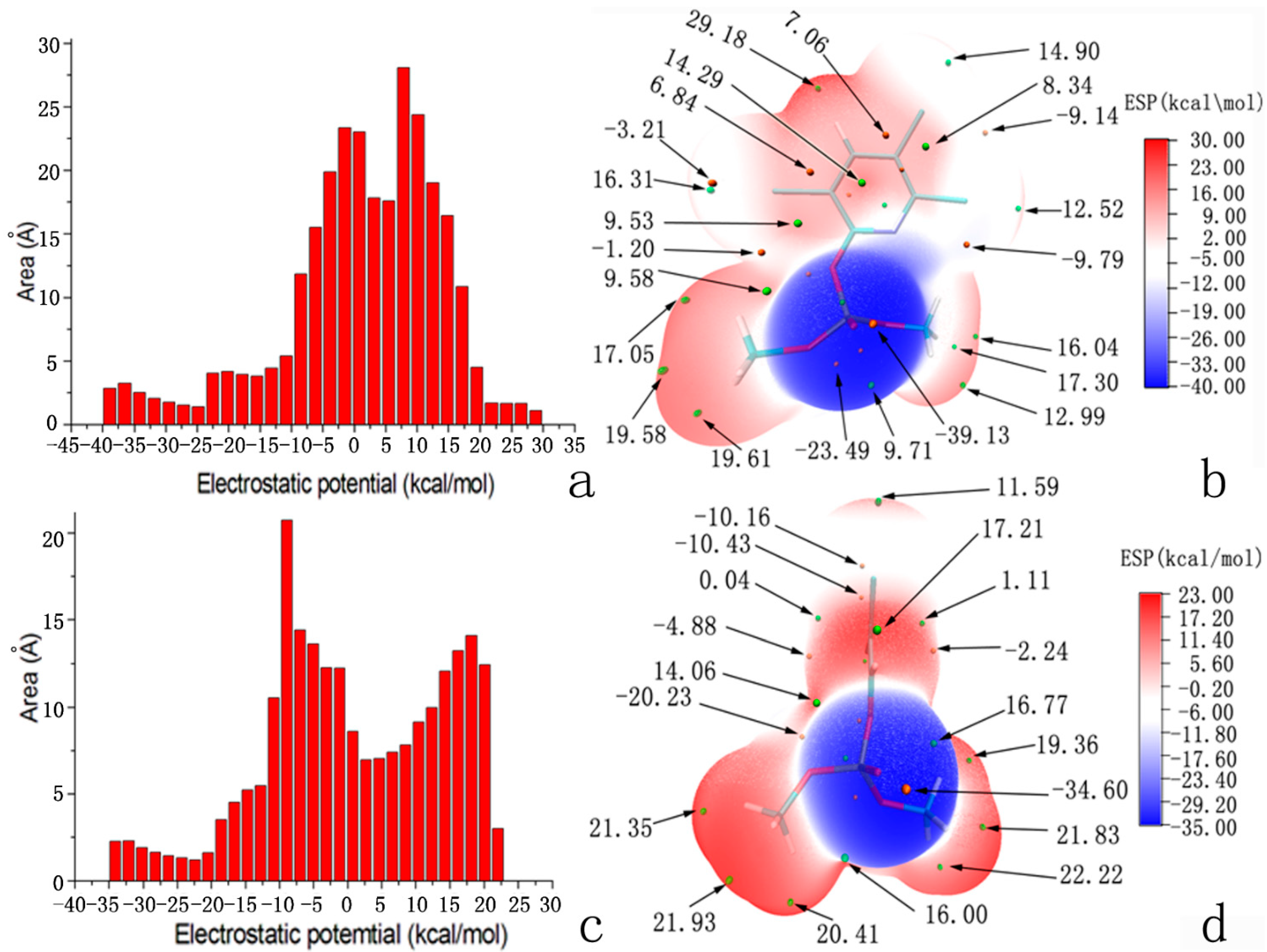 Ijms 16 06217 g004 1024
