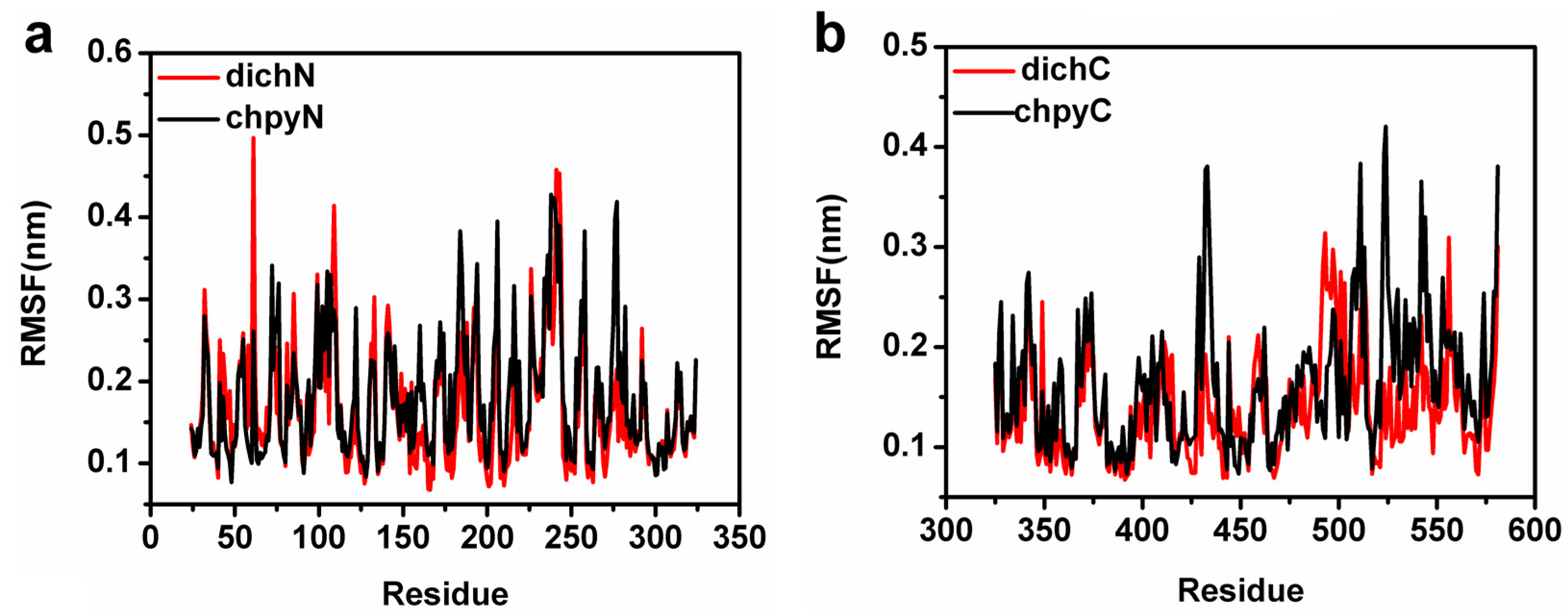 Ijms 16 06217 g007 1024