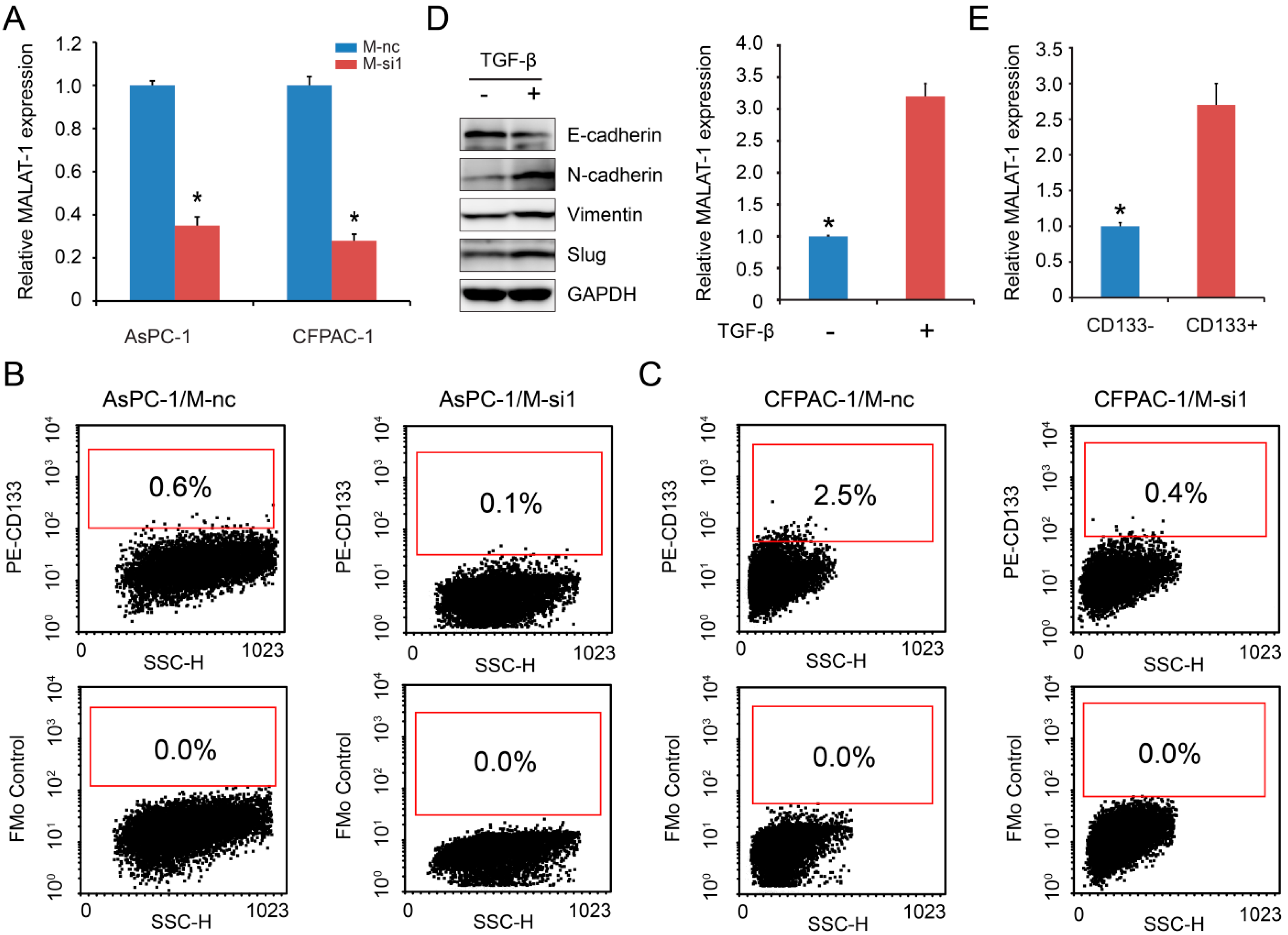 Ijms 16 06677 g001 1024
