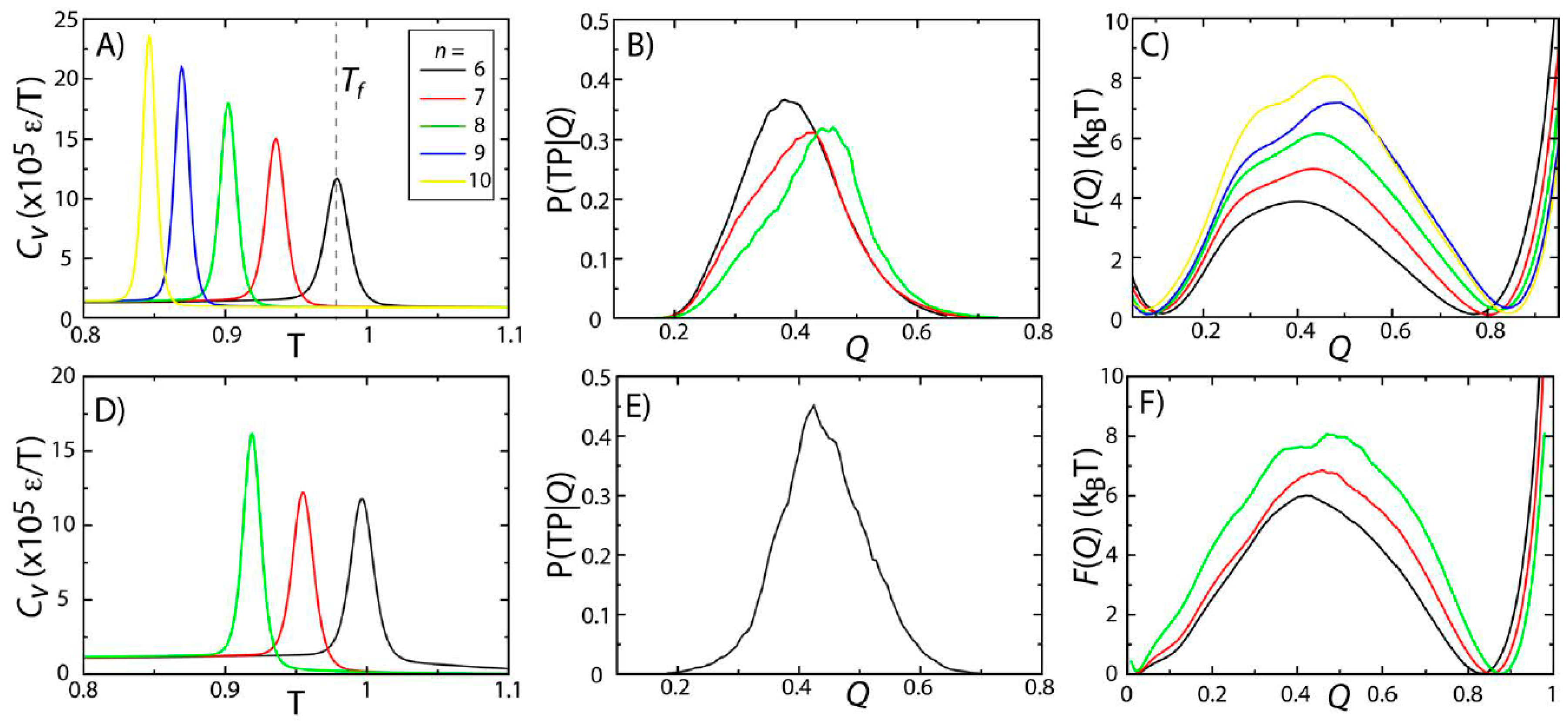 Ijms 16 06868 g002 1024
