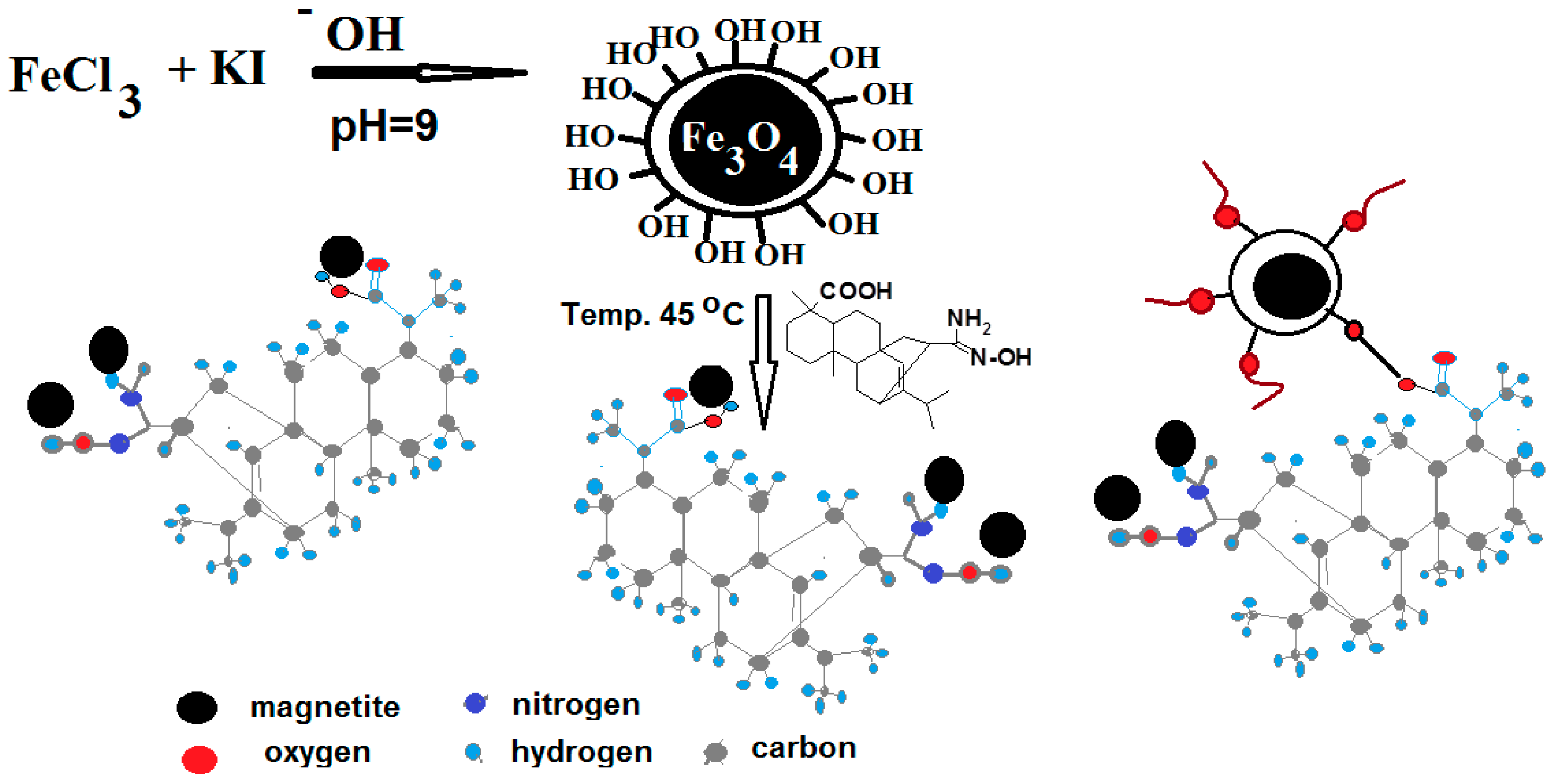 Magnetite-based nanoparticles and nanocomposites for recovery of