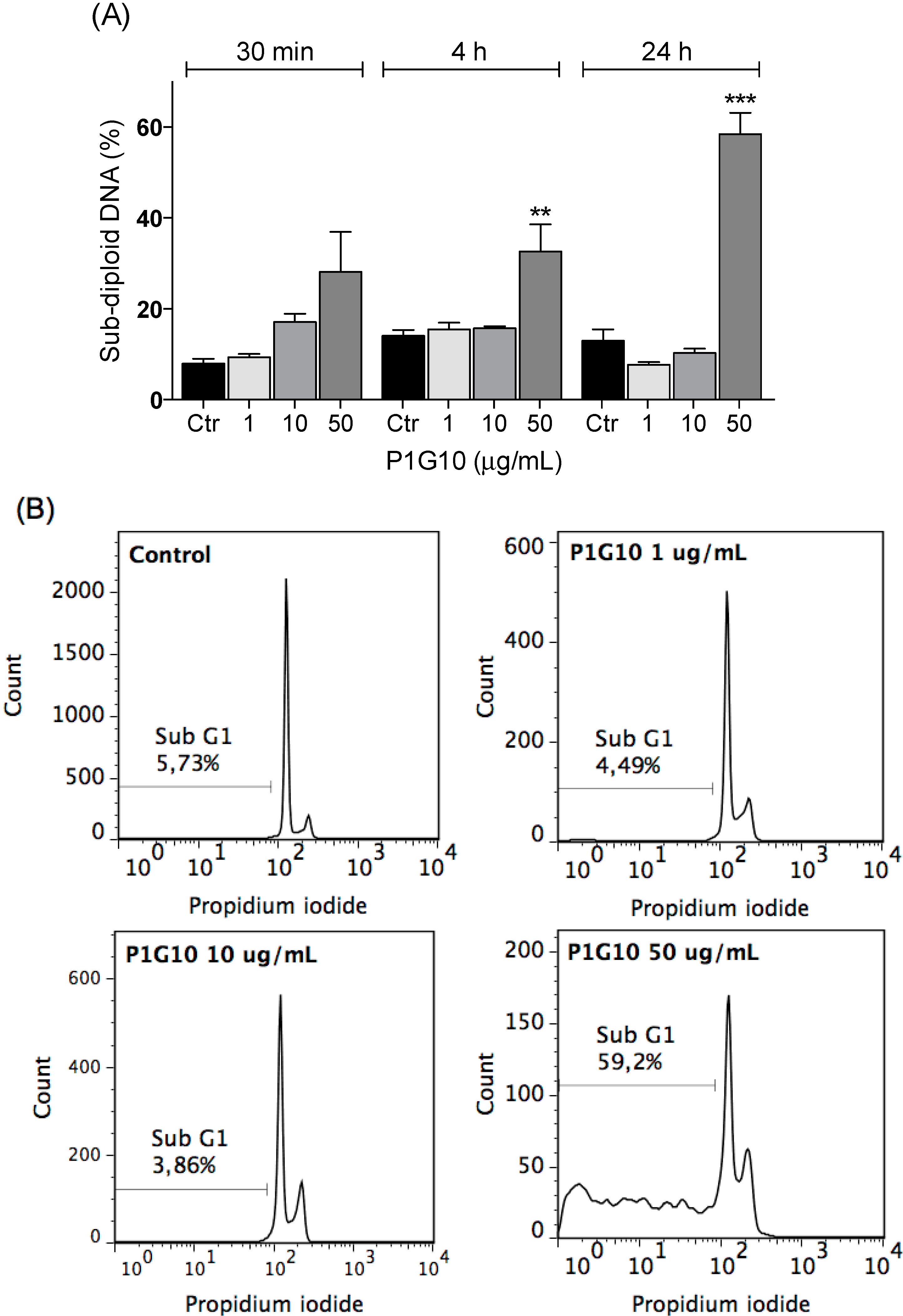 Ijms 16 07027 g004 1024