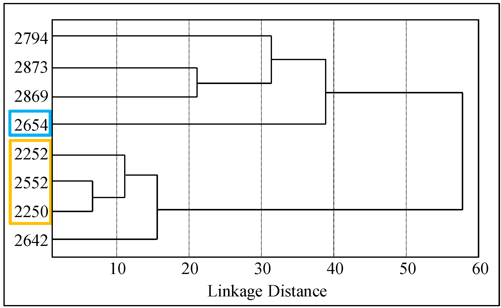 Ijms 16 07210 g004 1024