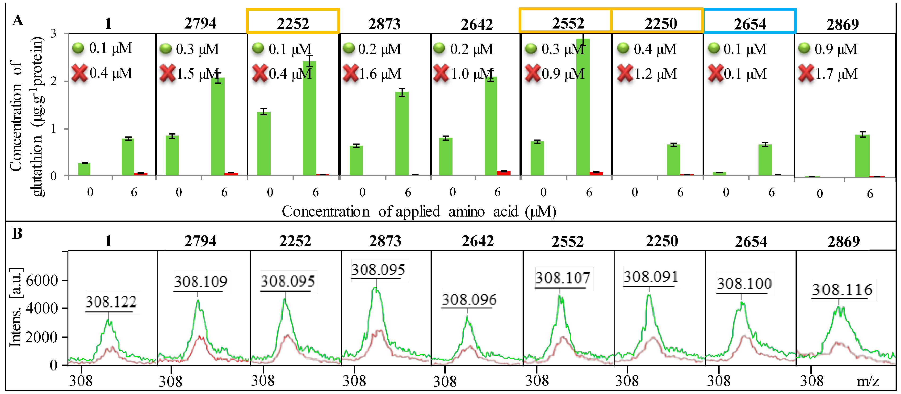 Ijms 16 07210 g005 1024